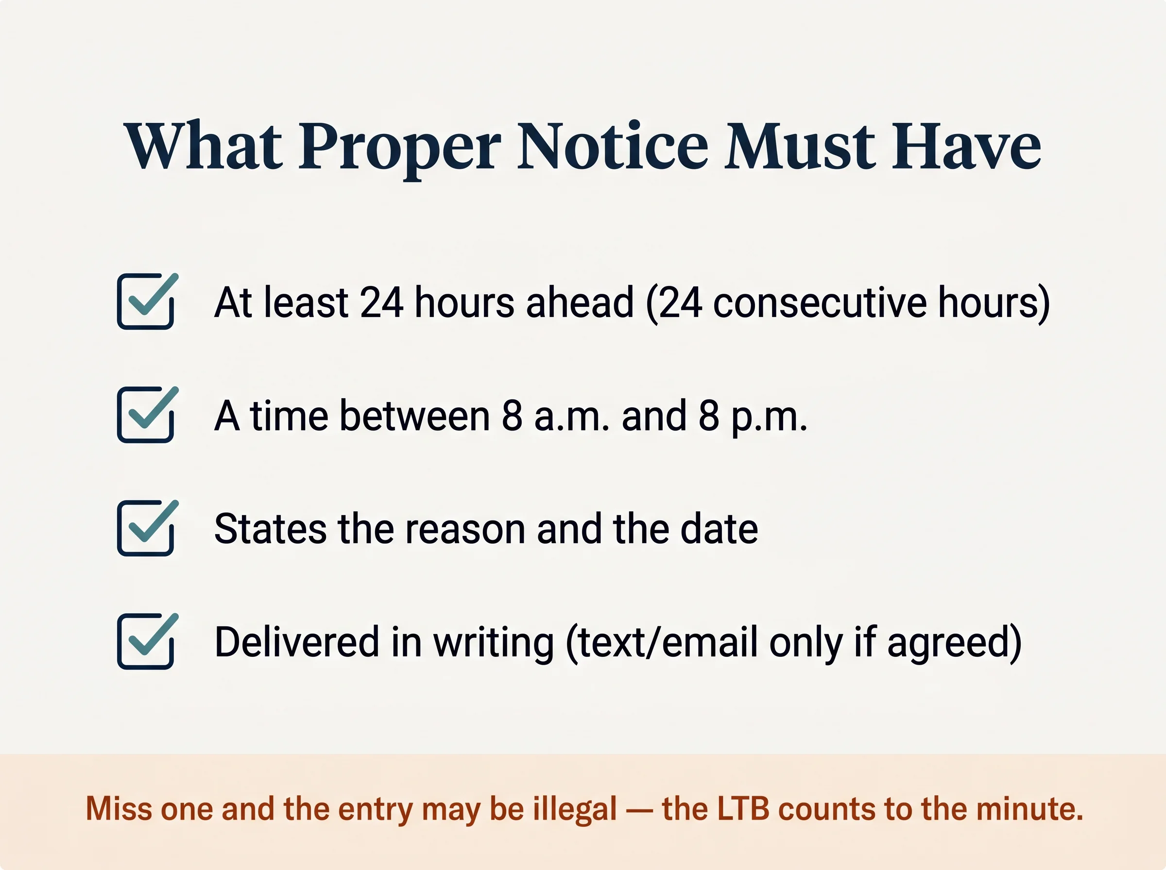 What proper notice must have: at least 24 hours ahead (24 consecutive hours), a time between 8 a.m. and 8 p.m., the reason and the date stated, and delivery in writing (text or email only if agreed).