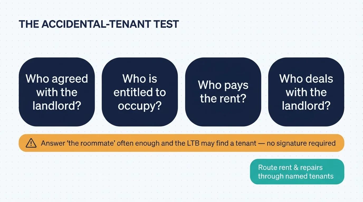 Adding a Tenant to a Lease in Ontario: The Right Way