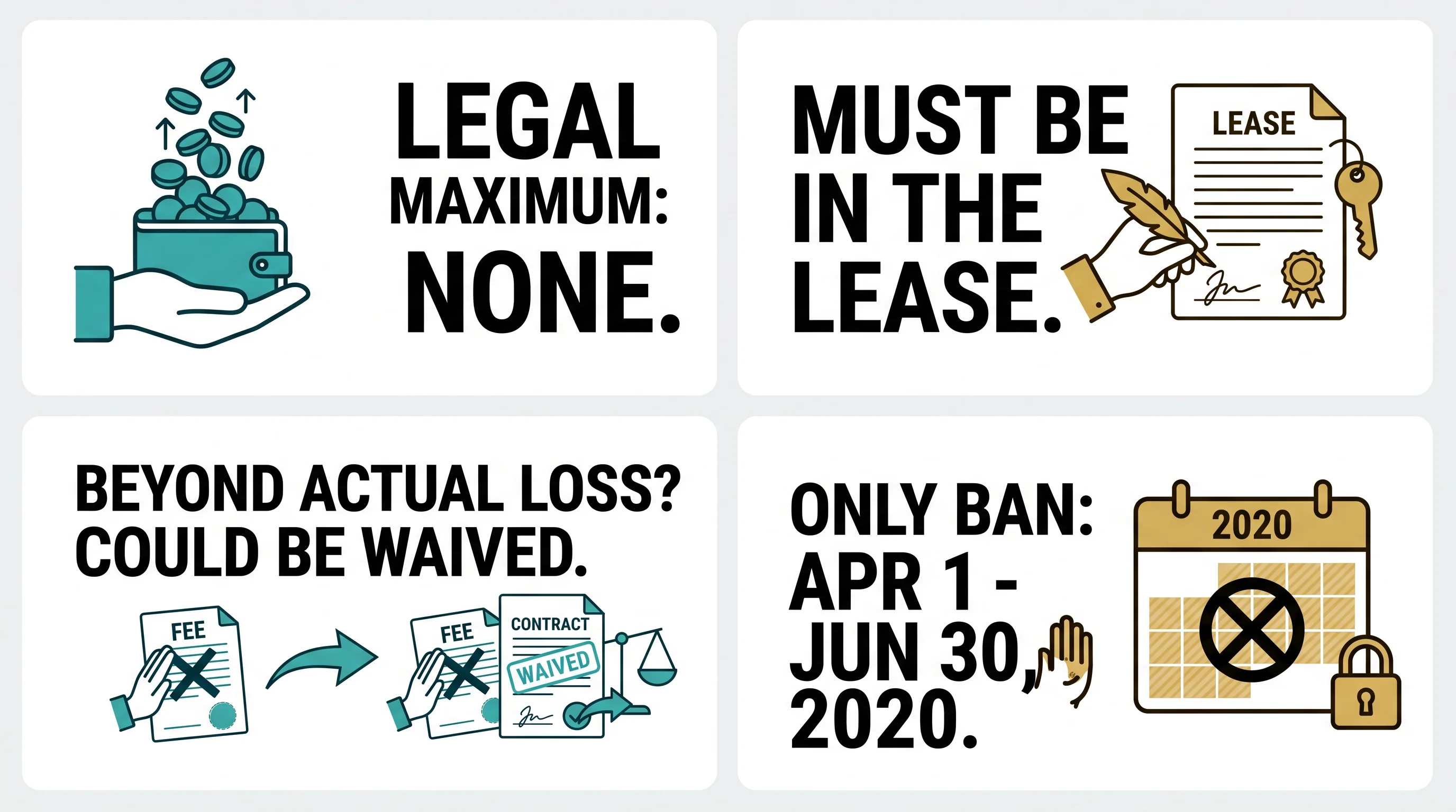 Alberta late rent fees: no legal maximum, must be in the lease, could be waived if beyond actual loss, banned only April 1 to June 30, 2020