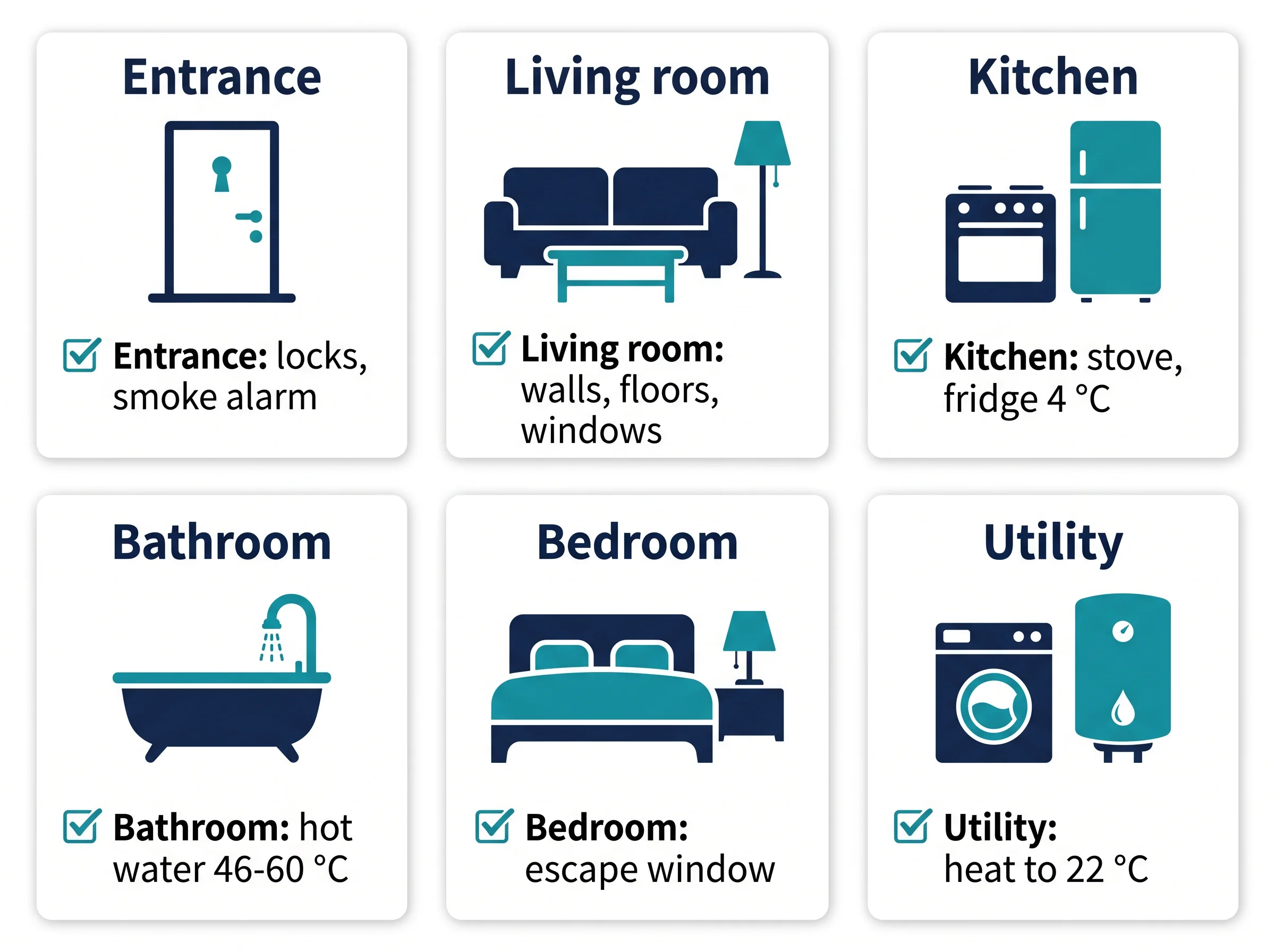 A room-by-room move-in inspection map with the key check in each room