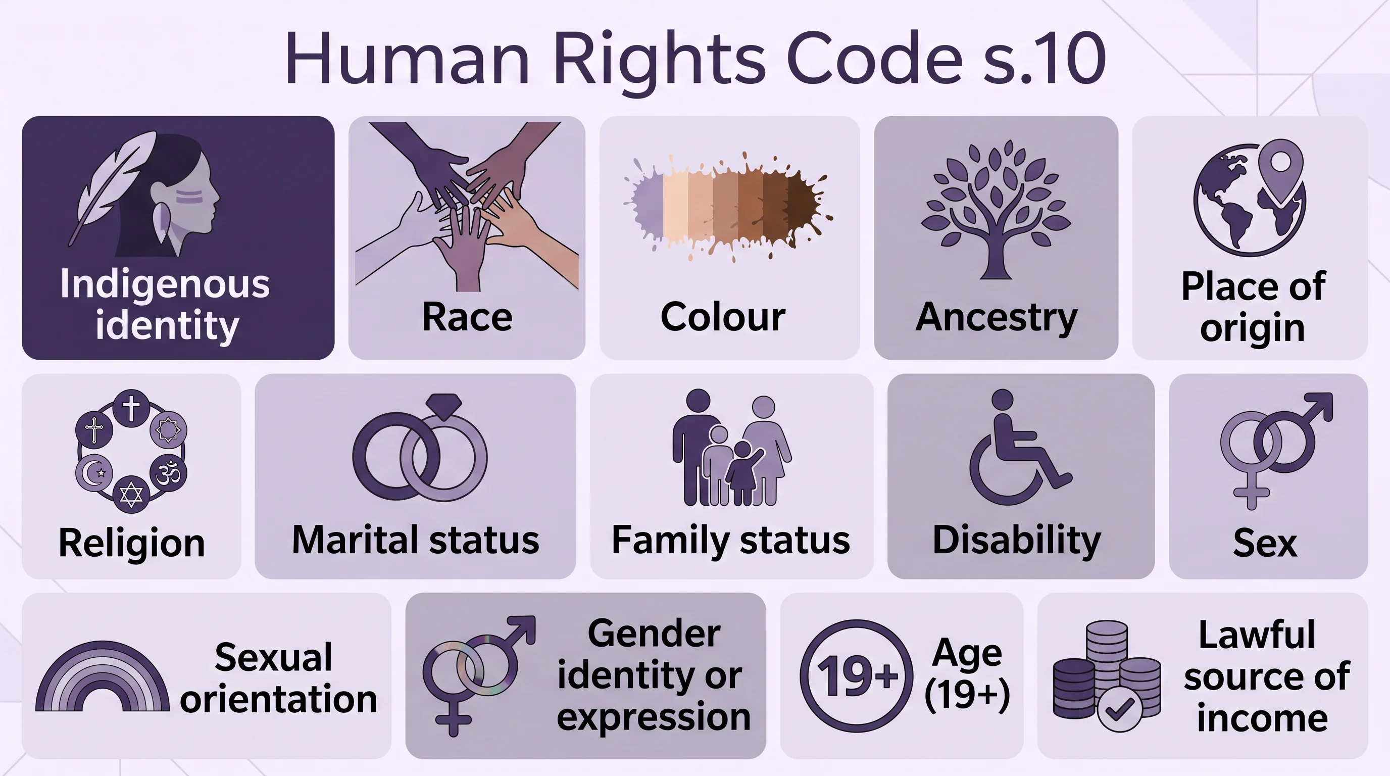 The Human Rights Code grounds that protect renters in BC