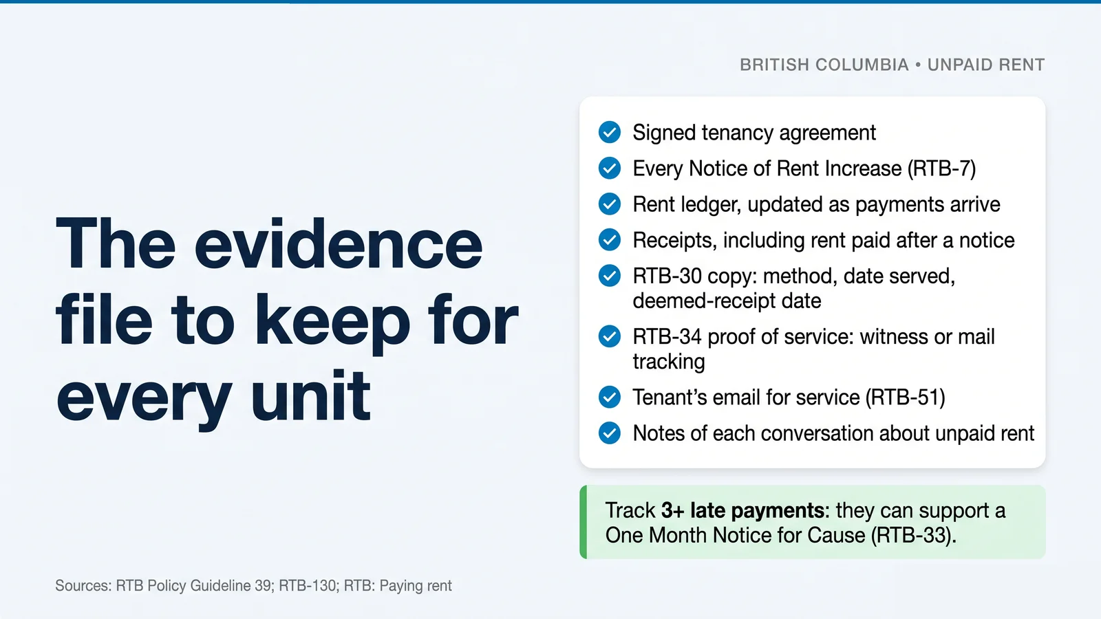 Checklist of the evidence file to keep for every unit: agreement, rent increase notices, ledger, receipts, RTB-30, RTB-34, RTB-51 and notes