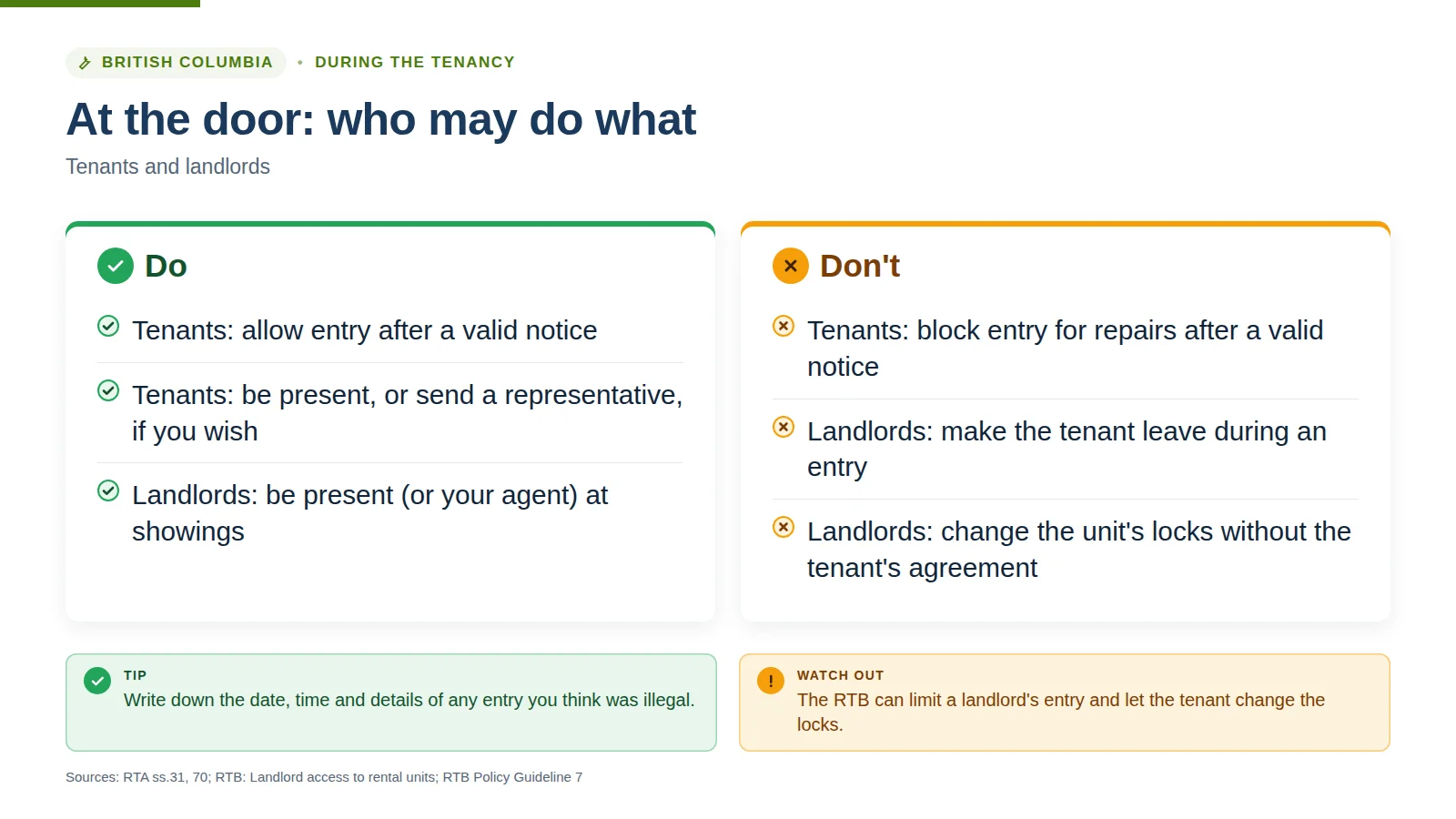 Do's and don'ts at the door: tenants allow entry after valid notice and may be present; landlords attend showings; tenants must not block repairs; landlords must not make the tenant leave or change the locks without agreement