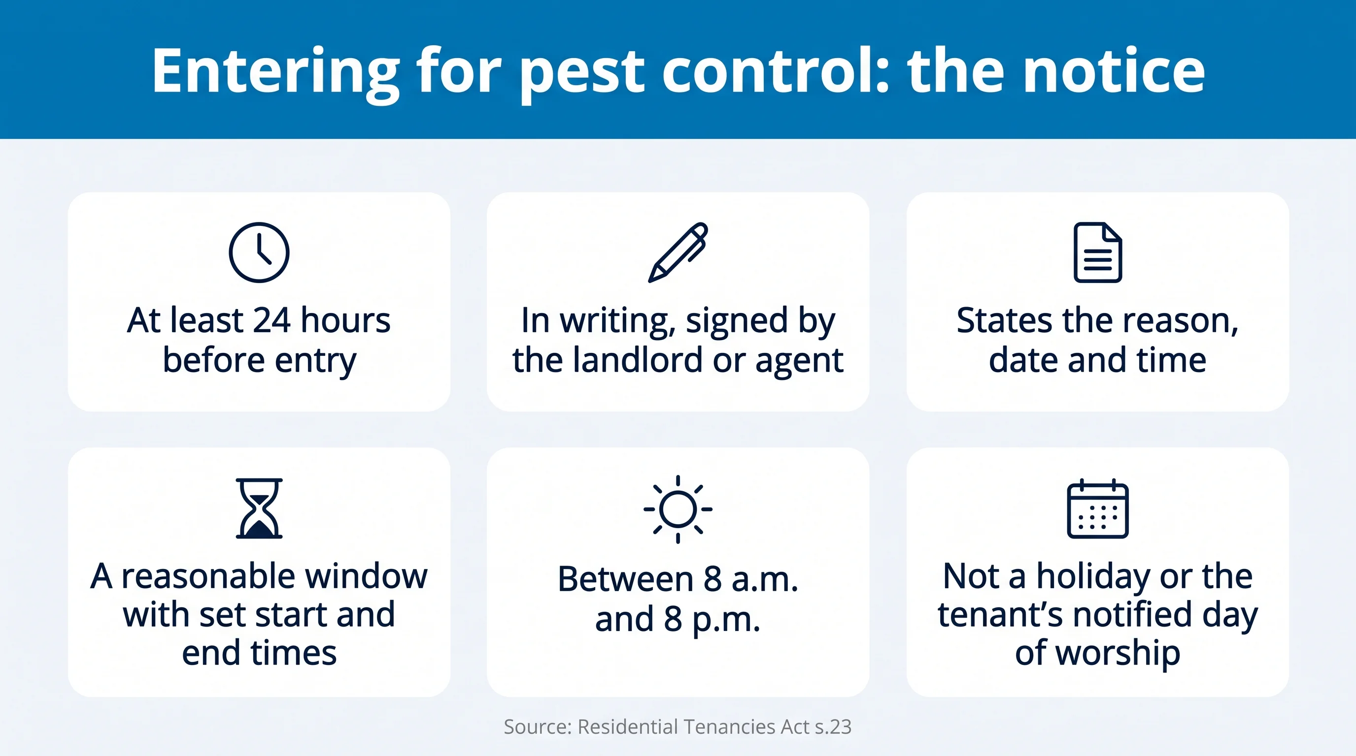 Entry notice for pest control: at least 24 hours before entry, in writing and signed, stating reason, date and time, a set window allowed, between 8 a.m. and 8 p.m., not a holiday or the tenant's notified day of worship