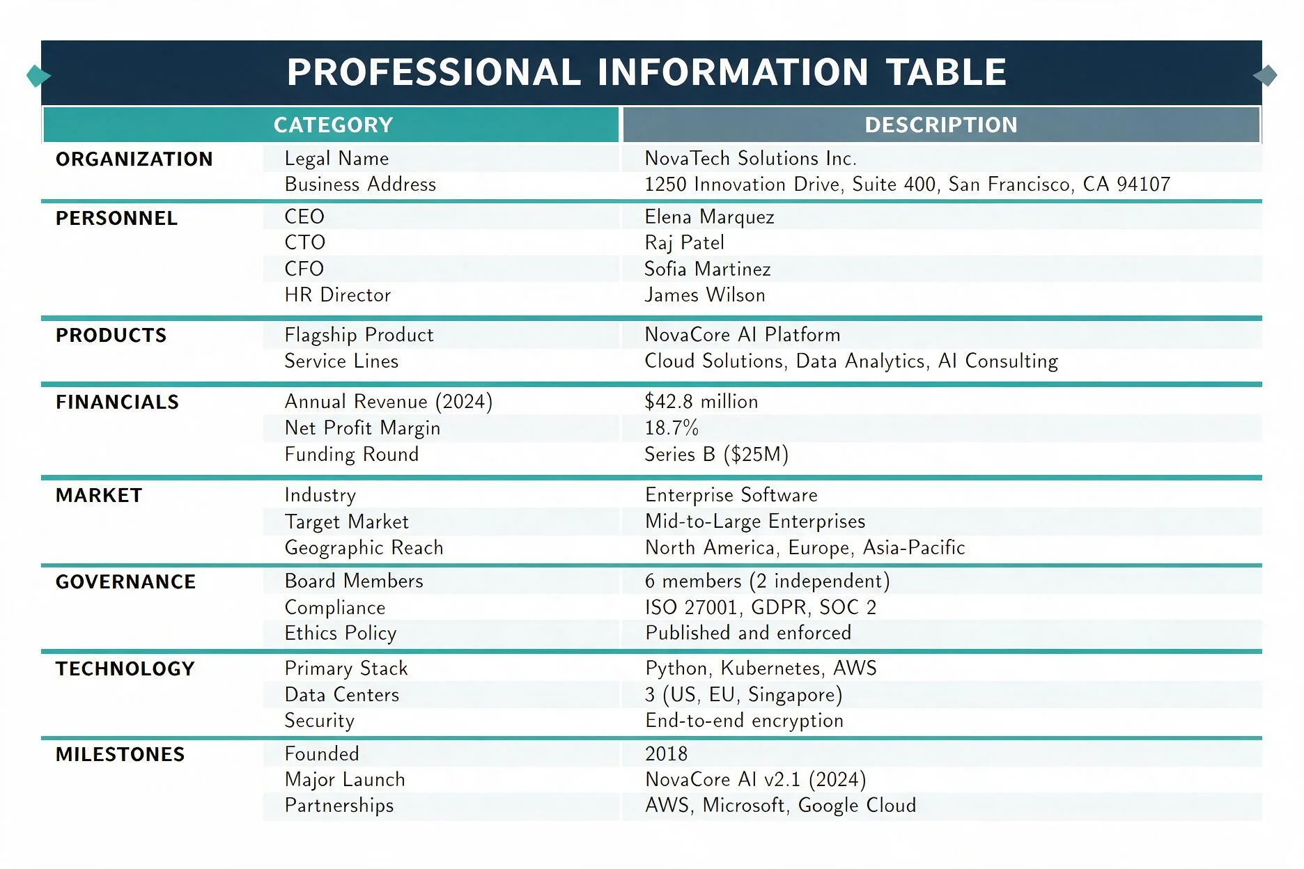 Clean typographic two-column table on near-white (#F8FAFC). Navy (#1B3A5C) header band with white uppercase text: