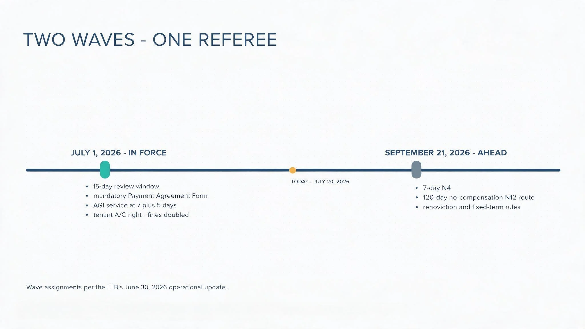 Clean flat data-visual on near-white (#F8FAFC) with faint dot-grid, titled in plain navy