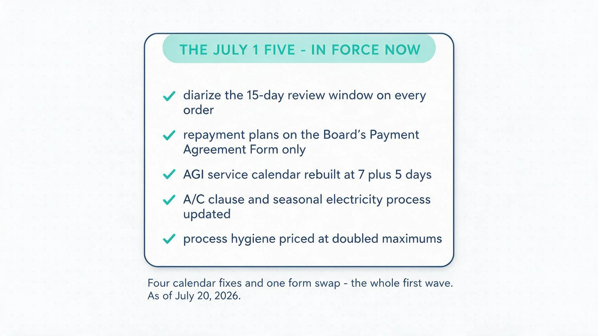 Flat vector editorial illustration on near-white (#F8FAFC) with faint dot-grid: a single clean navy (#1B3A5C) rounded checklist card headed in teal (#2AB5A5) uppercase