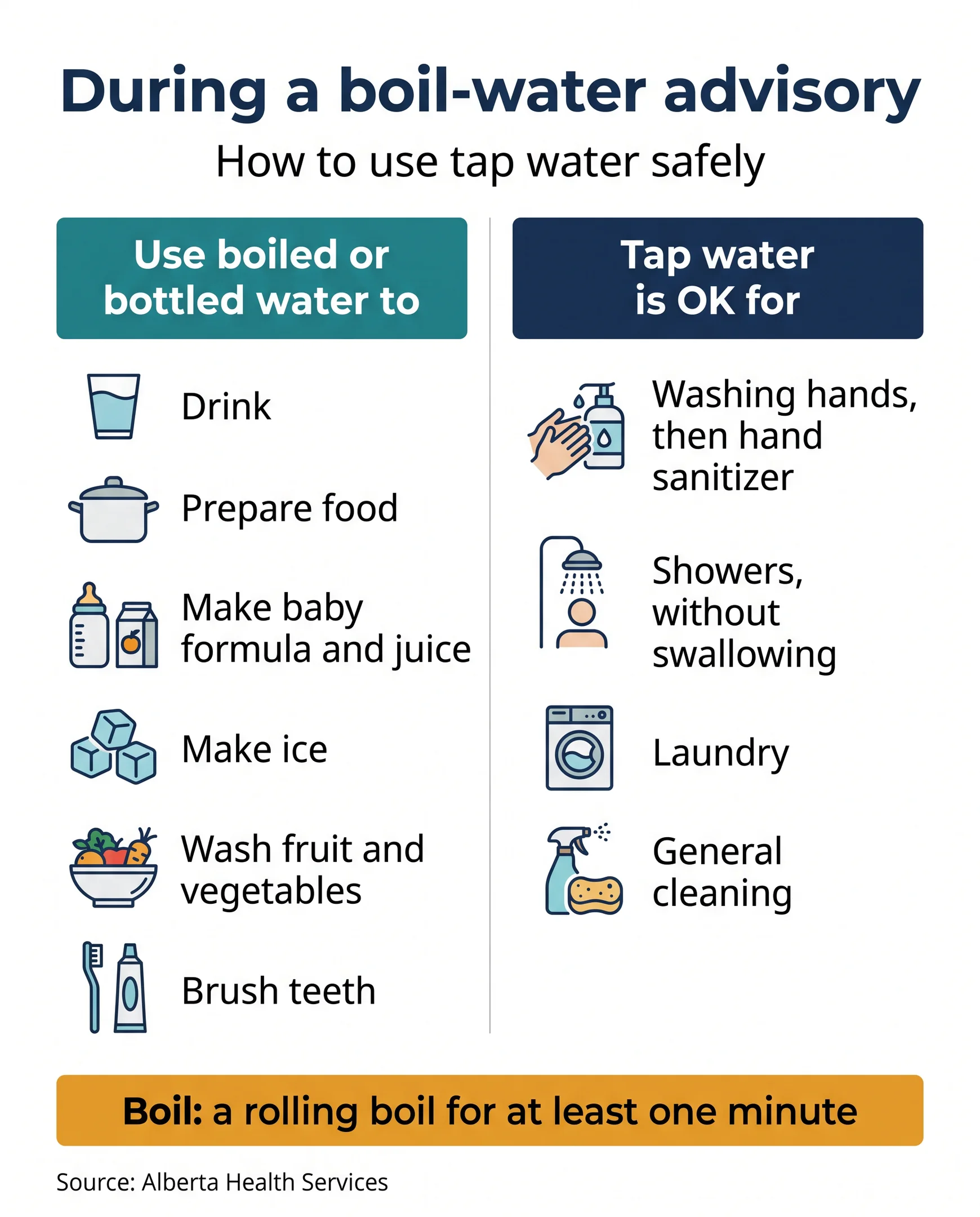 Infographic: what to use boiled or bottled water for during a boil-water advisory, and when tap water is still OK