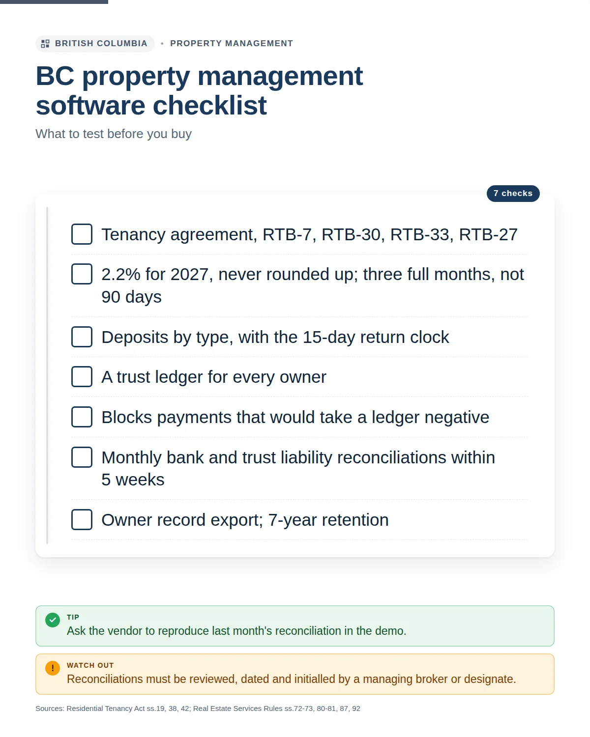 Infographic: BC property management software checklist covering RTB forms, deposit clocks and trust records