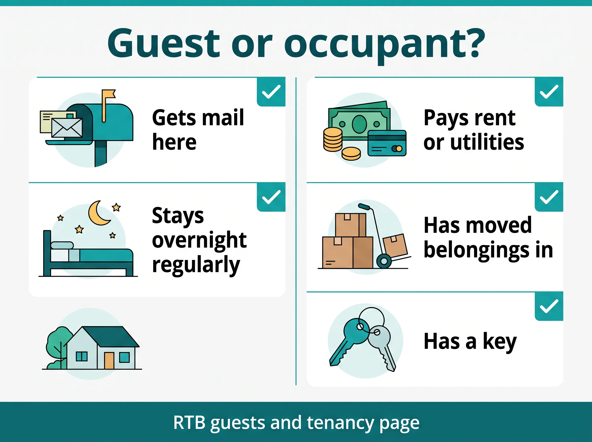 Five signs from the RTB that a guest has become an occupant: mail, paying rent or utilities, regular overnights, belongings and a key