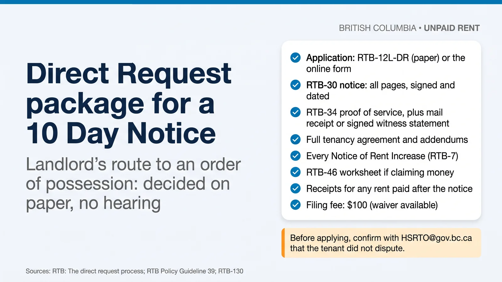 Checklist of a Direct Request package: RTB-12L-DR, the RTB-30, RTB-34 proof of service, the tenancy agreement, RTB-7 notices, RTB-46, receipts and the $100 fee