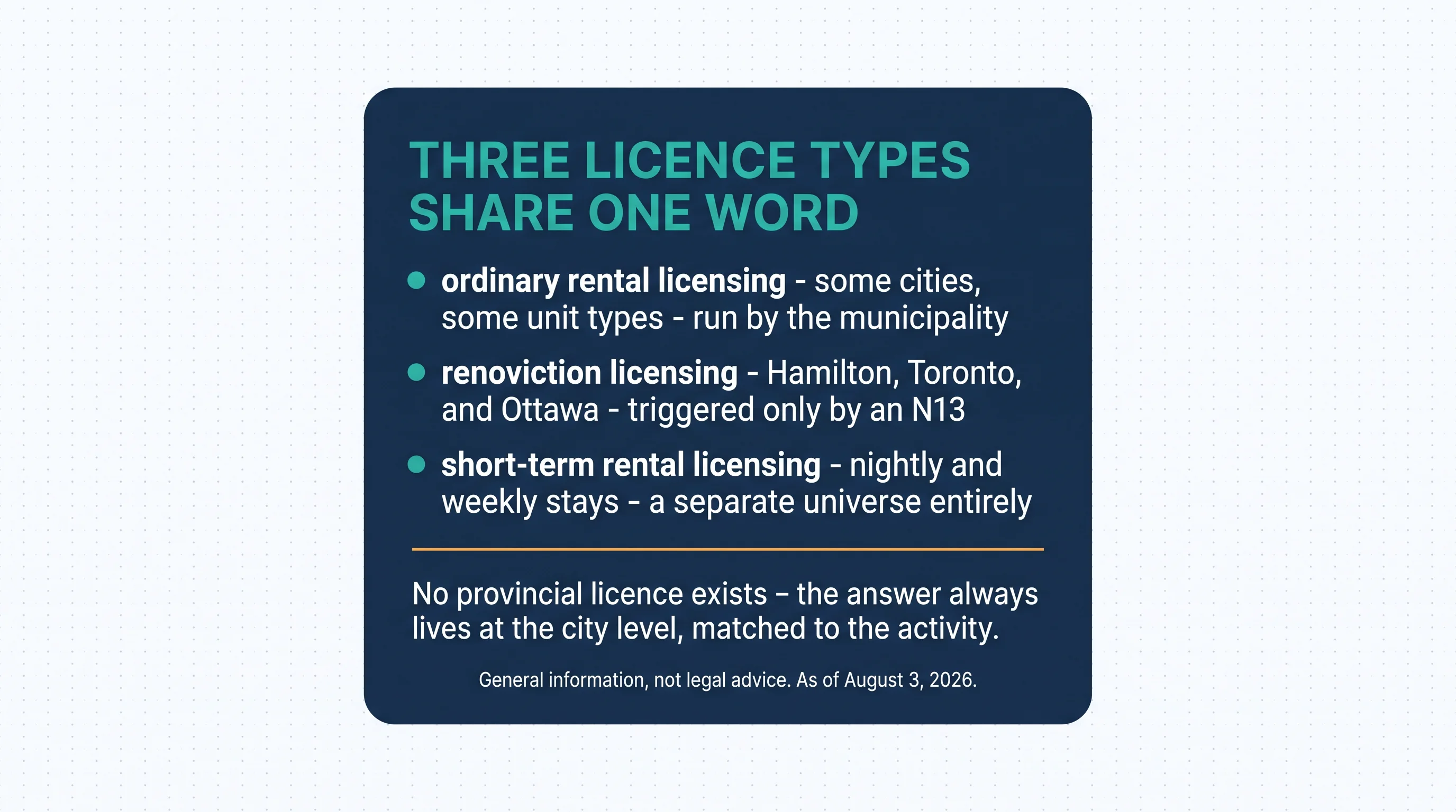 Three licence types share one word in Ontario: ordinary rental licensing, run by some municipalities for operating rental housing at all; renoviction licensing in Hamilton, Toronto, and Ottawa, triggered only by renovation evictions; and short-term rental licensing for platforms like nightly rentals. No provincial licence exists — which regimes apply depends on the city and the activity