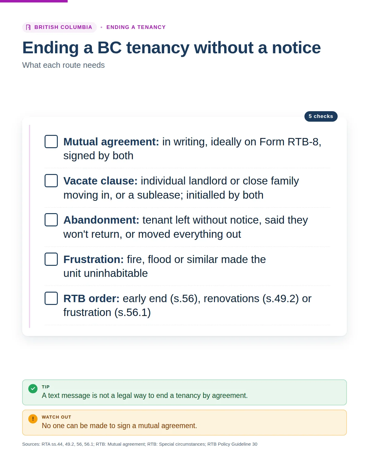 Five ways a BC tenancy ends without a notice: mutual agreement on Form RTB-8, a vacate clause, abandonment, frustration, and an RTB order
