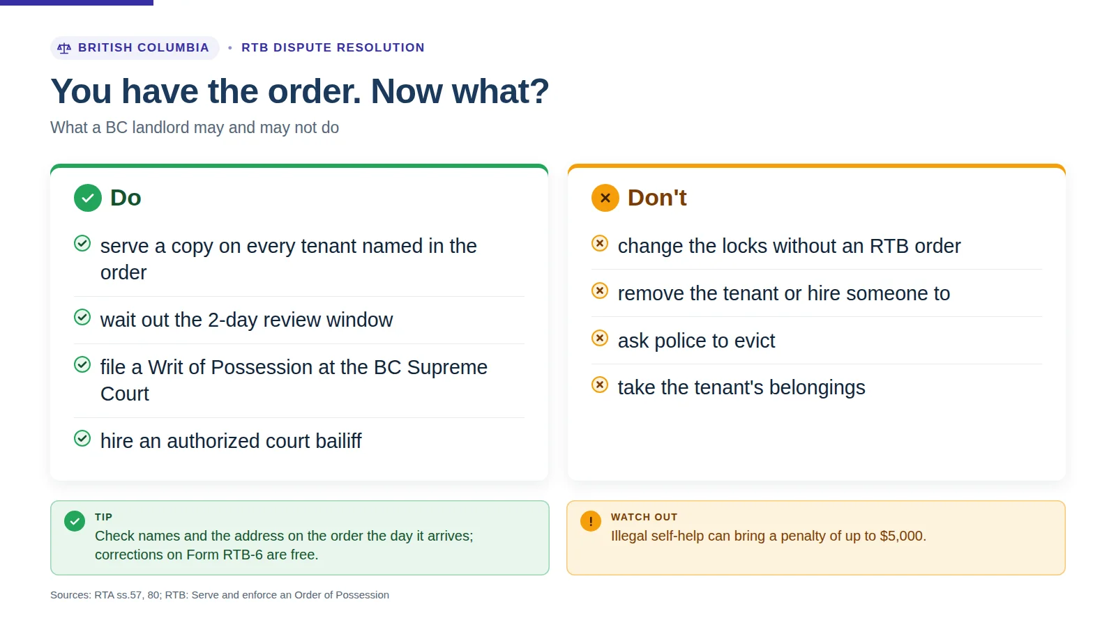 Do and don't list after an order of possession: serve every tenant, wait out the 2-day review window, file a Writ of Possession, hire an authorized court bailiff; never change the locks, remove the tenant, ask police to evict or take belongings