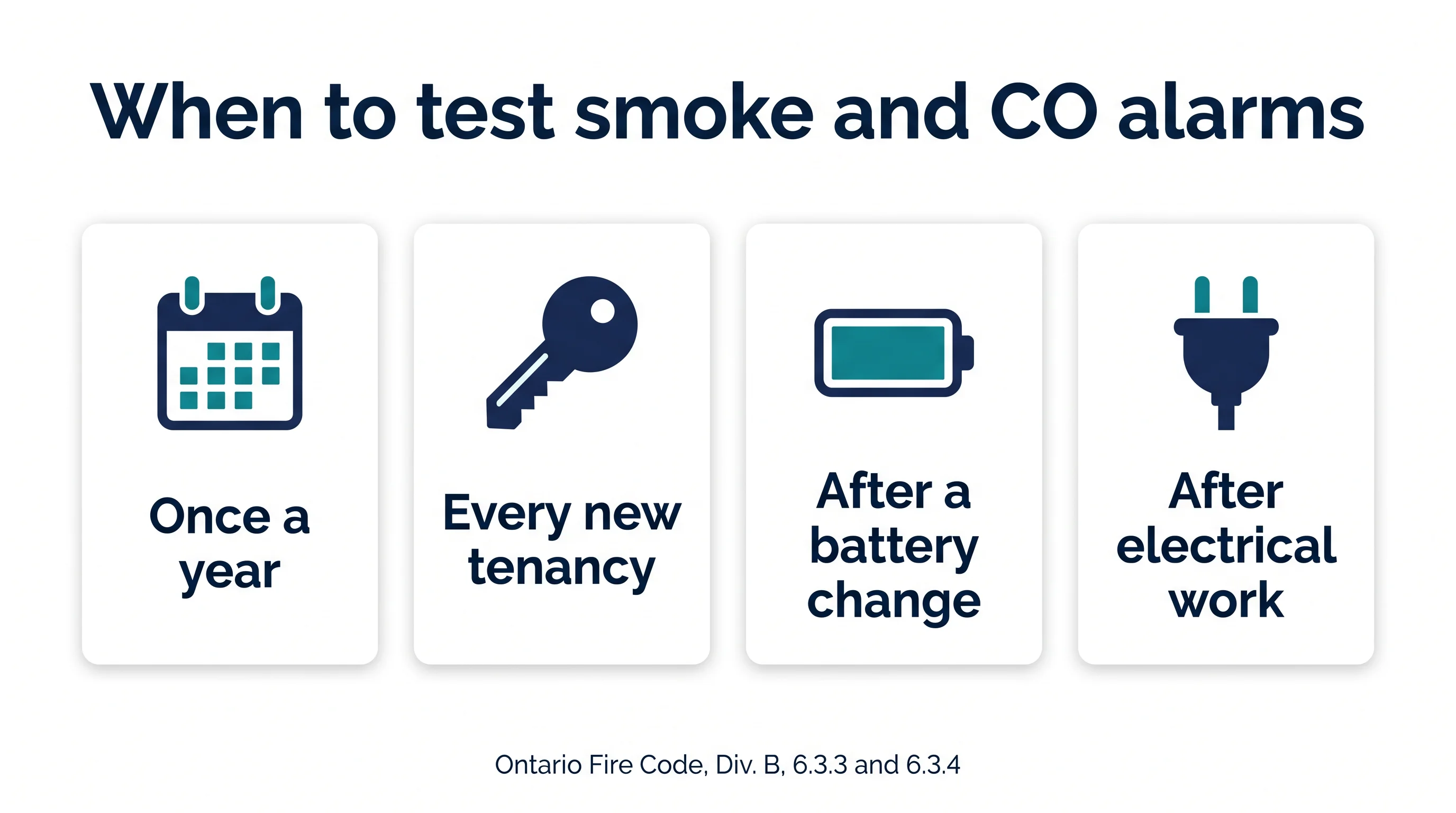 Infographic: when to test smoke and CO alarms in an Ontario rental: once a year, every new tenancy, after a battery change and after electrical work