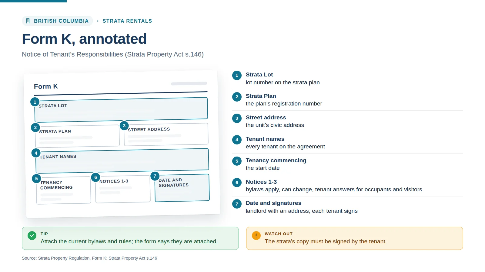 Annotated Form K showing what to enter in each field