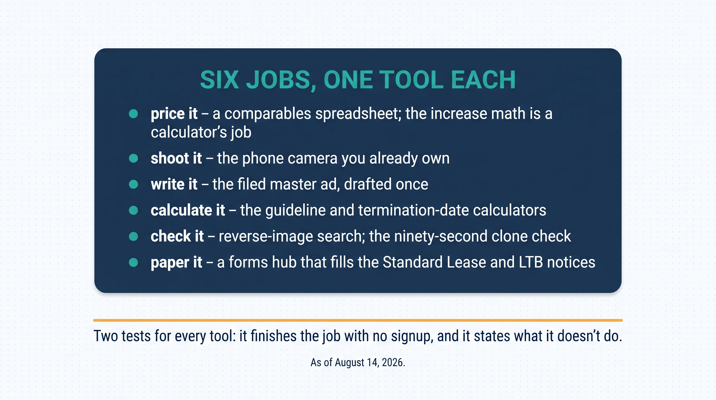 Six jobs, one tool each: price it — a comparables spreadsheet, the increase math is a calculator's job; shoot it — the phone camera you already own; write it — the filed master ad, drafted once; calculate it — ours: the guideline and termination-date calculators; check it — reverse-image search, the ninety-second clone check; paper it — a forms hub that fills the Standard Lease and LTB notices. Two tests for every tool: it finishes the job with no signup, and it states what it doesn't do