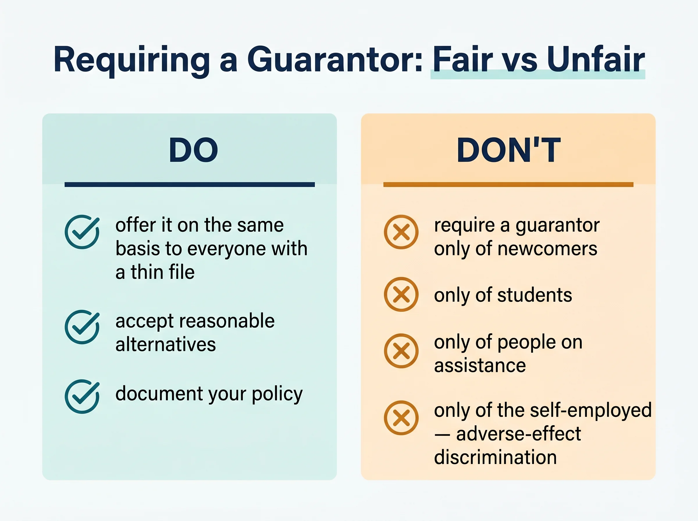 Requiring a guarantor: fair vs unfair. Do: offer it on the same basis to everyone with a thin file, accept reasonable alternatives, document your policy. Don't: require a guarantor only of newcomers, only of students, only of people on assistance, or only of the self-employed — adverse-effect discrimination.
