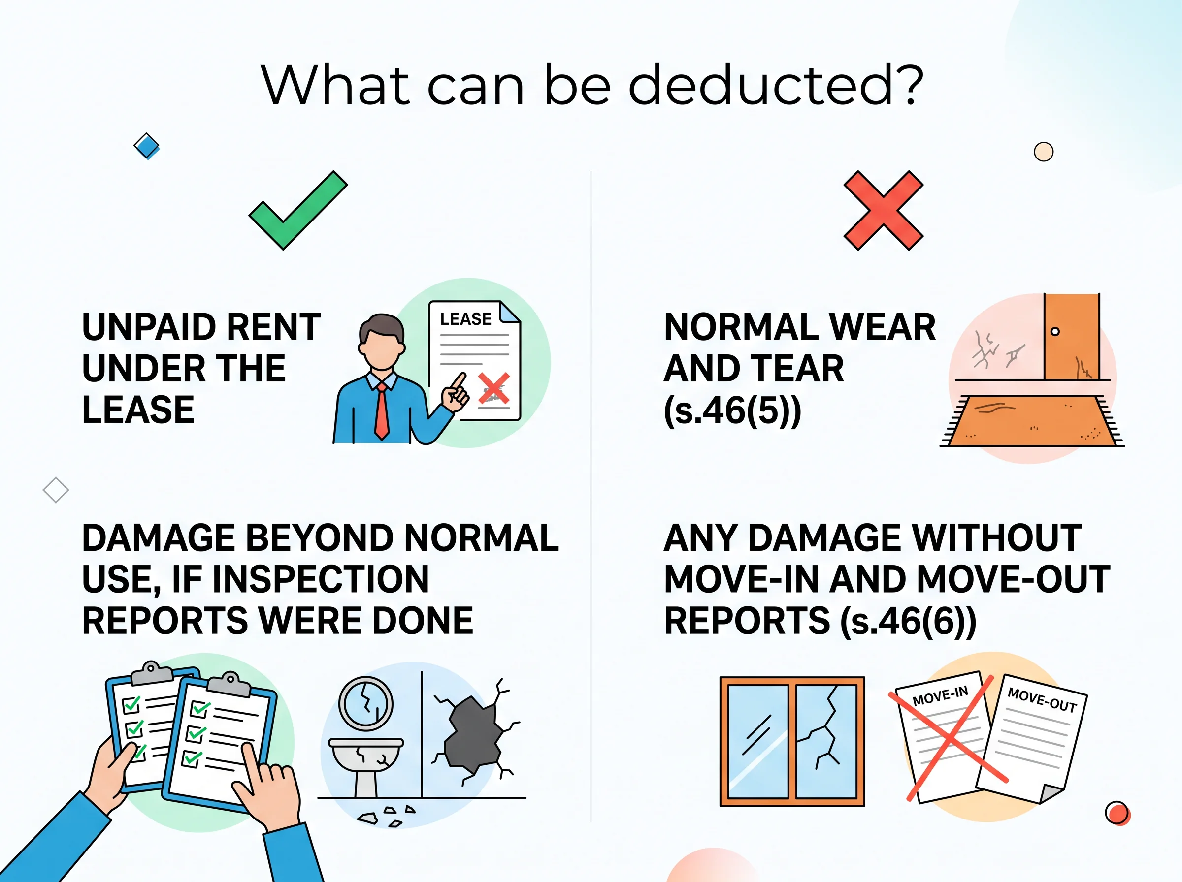 What an Alberta landlord can and cannot deduct from a security deposit