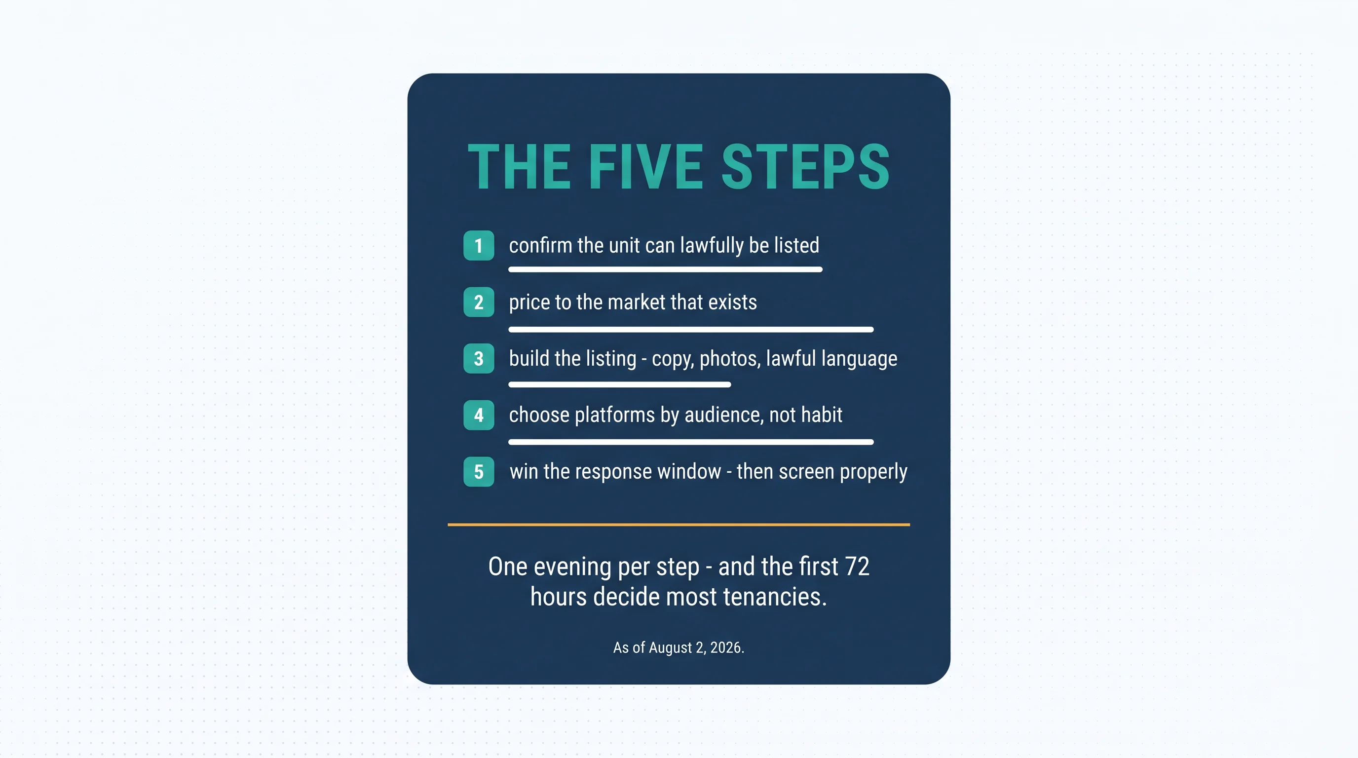 Flat vector editorial illustration on near-white (#F8FAFC) with faint dot-grid: a single clean navy (#1B3A5C) rounded card headed in teal (#2AB5A5) uppercase 
