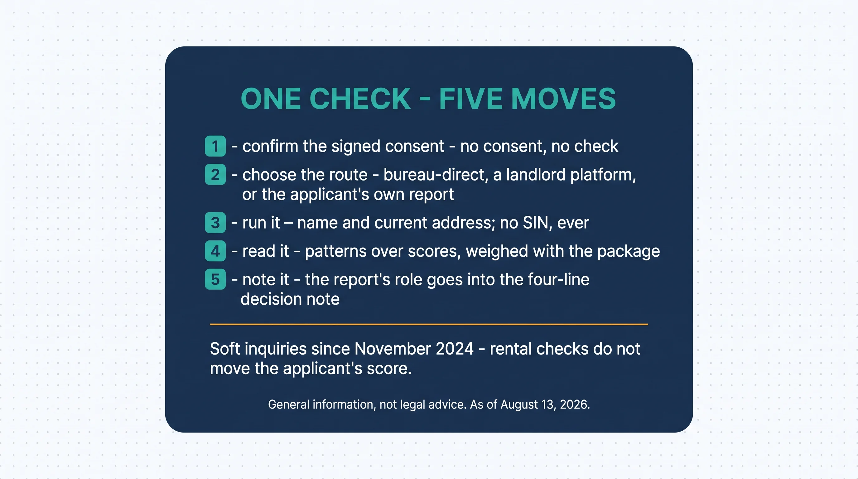 One check, five moves: confirm the signed consent — no consent, no check; choose the route — bureau-direct, a landlord platform, or the applicant's own report; run it — name and current address, no SIN ever; read it — patterns over scores, weighed with the package; note it — the report's role goes into the four-line decision note. Soft inquiries since November 2024 — rental checks do not move the applicant's score