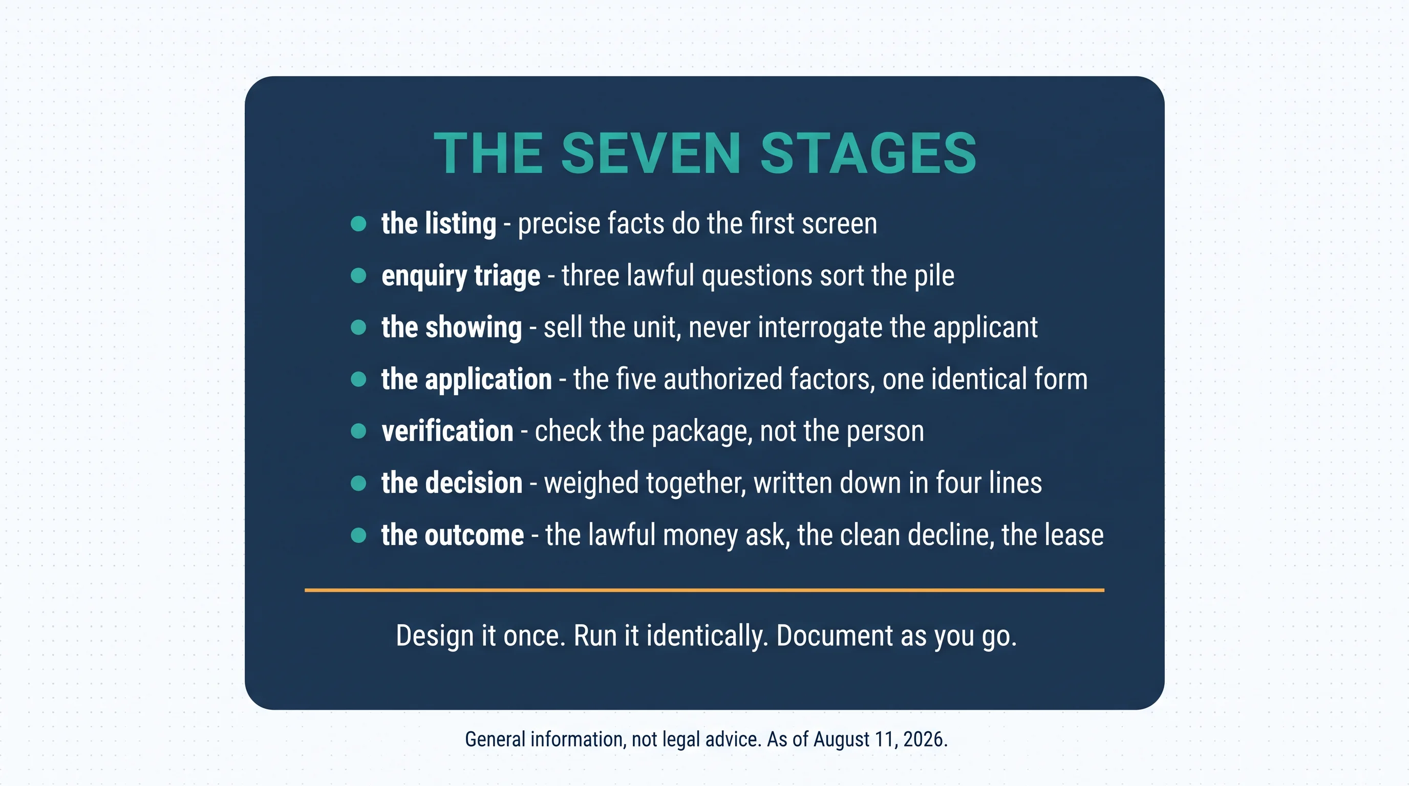 The seven stages: the listing — precise facts do the first screen; enquiry triage — three lawful questions sort the pile; the showing — sell the unit, never interrogate the applicant; the application — the five authorized factors, one identical form; verification — check the package, not the person; the decision — weighed together, written down in four lines; the outcome — the lawful money ask, the clean decline, the lease. Design it once. Run it identically. Document as you go