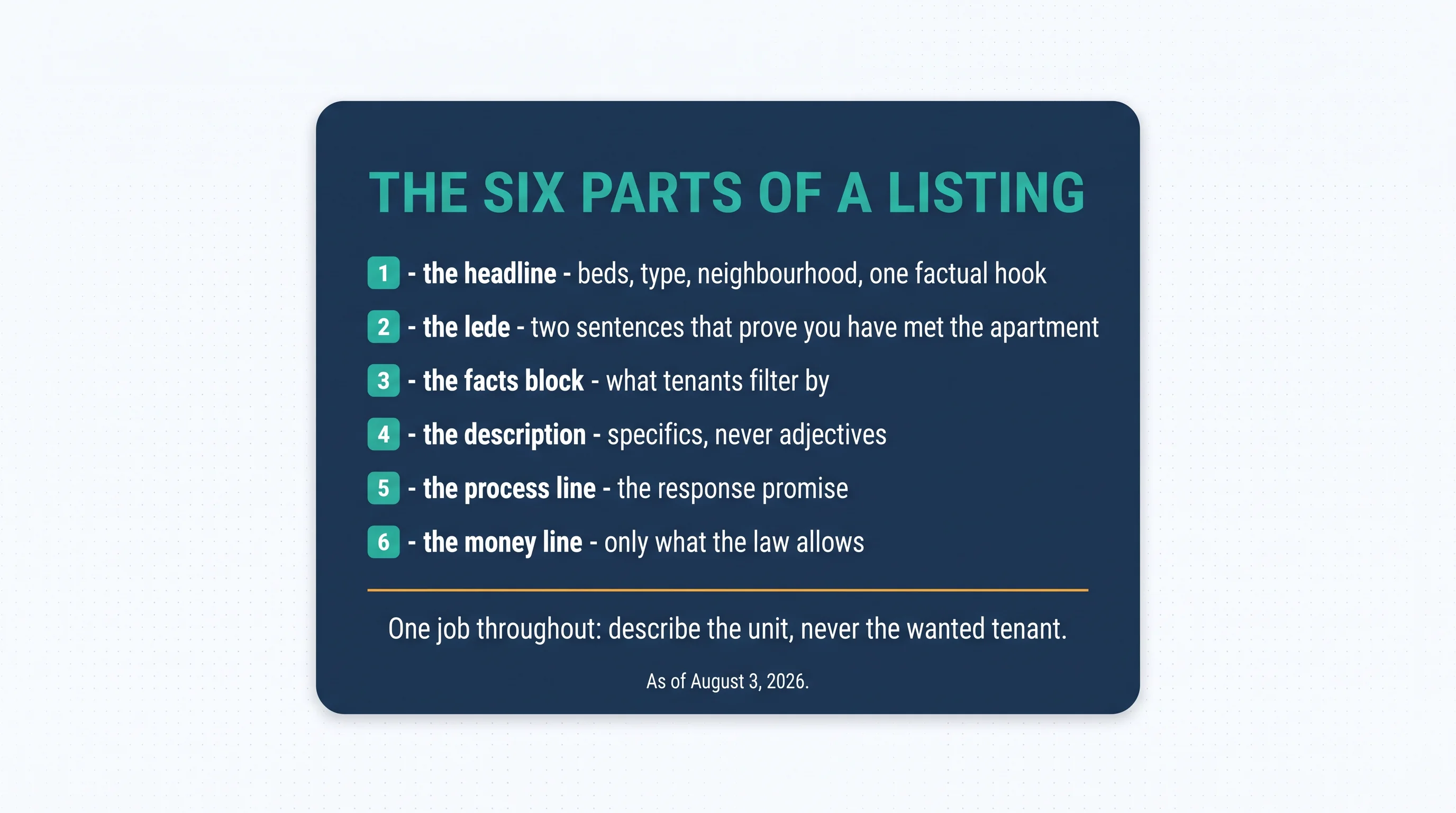 The six parts of a listing: the headline — beds, type, neighbourhood, one factual hook; the lede — two sentences that prove you have met the apartment; the facts block — what tenants filter by; the description — specifics, never adjectives; the process line — the response promise; the money line — only what the law allows. One job throughout: describe the unit, never the wanted tenant