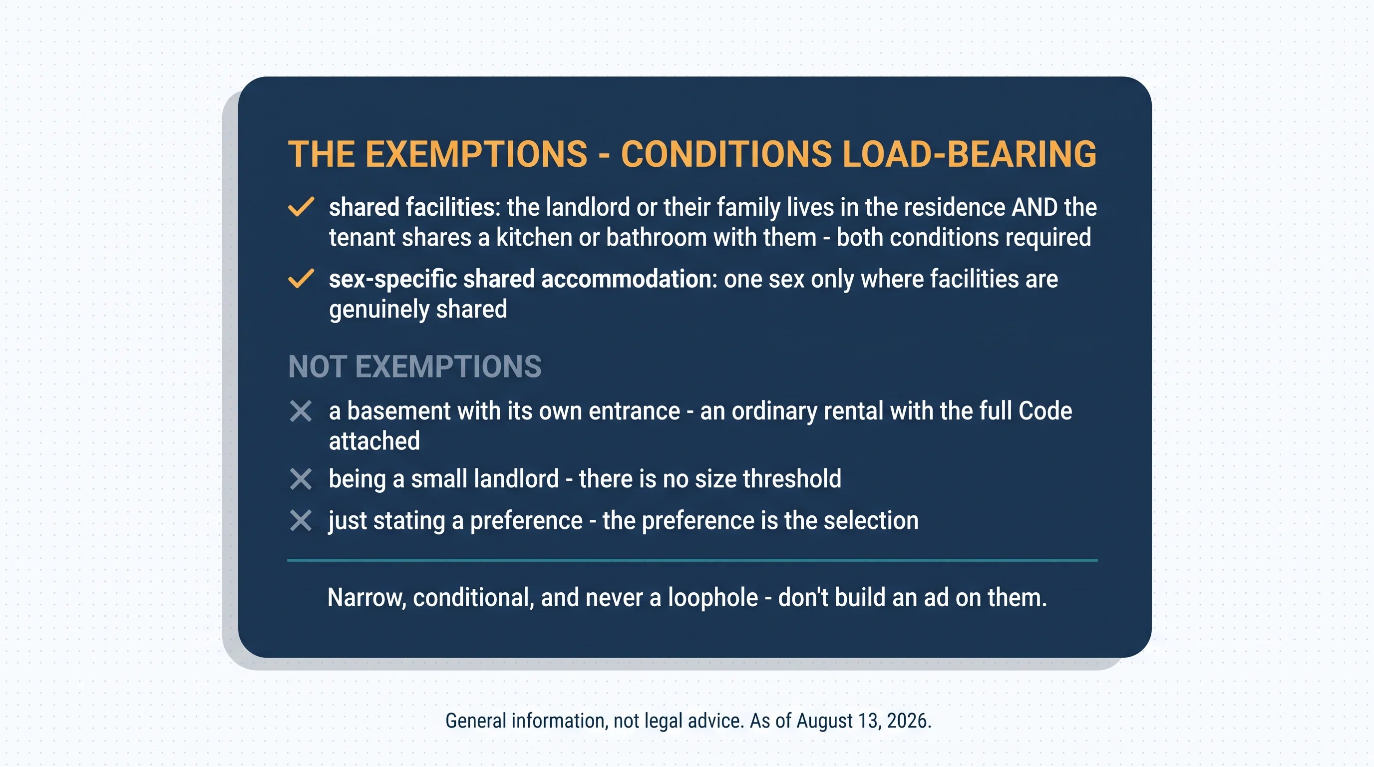 The exemptions, conditions load-bearing. Shared facilities: the landlord or their family lives in the residence AND the tenant shares a kitchen or bathroom with them — both conditions required. Sex-specific shared accommodation: one sex only where facilities are genuinely shared. Not exemptions: a basement with its own entrance — an ordinary rental with the full Code attached; being a small landlord — there is no size threshold; just stating a preference — the preference is the selection. Narrow, conditional, and never a loophole — don't build an ad on them