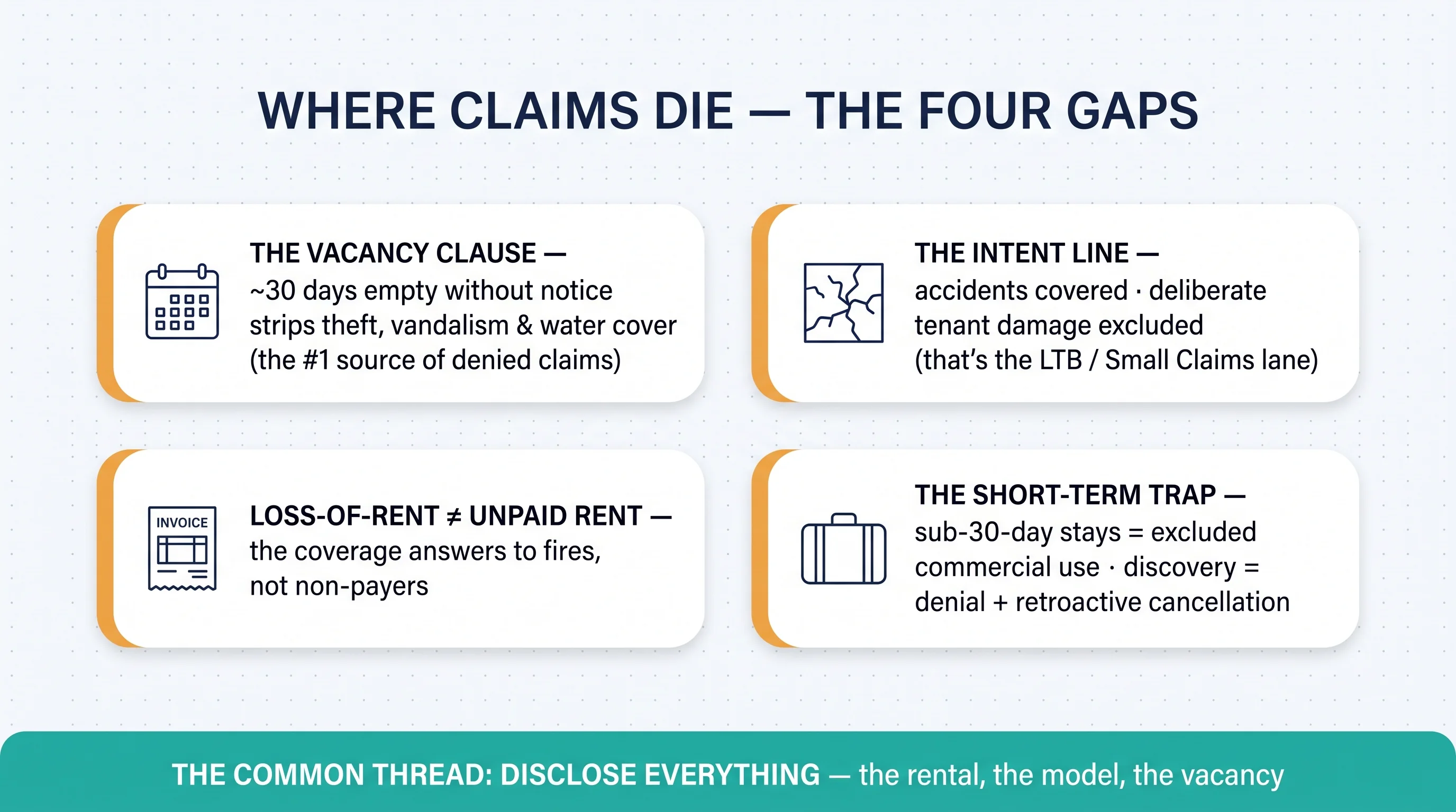 Where claims die — the four gaps: the vacancy clause, the intent line, loss-of-rent versus unpaid rent, and the short-term rental trap
