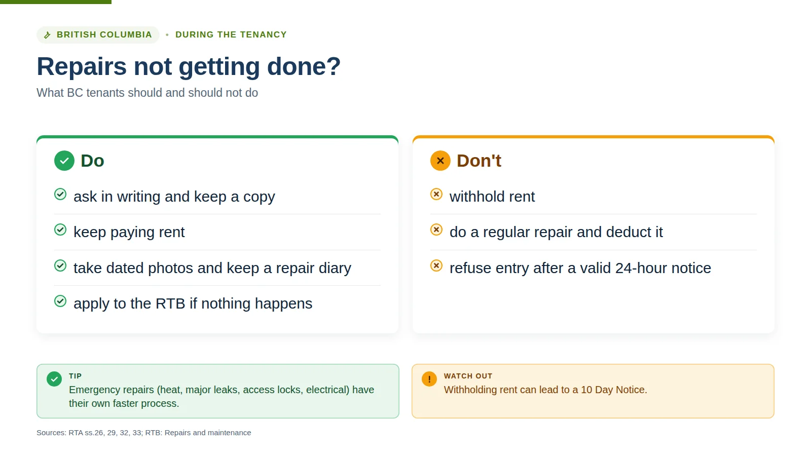 Infographic: Repairs not getting done? What BC tenants should and should not do: ask in writing, keep paying rent, keep dated photos and a diary, apply to the RTB; don't withhold rent, don't do a regular repair and deduct it, don't refuse entry after a valid 24-hour notice