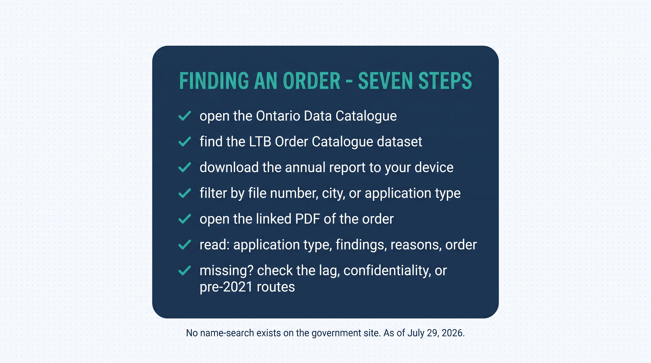Finding an order in seven steps: open the Ontario Data Catalogue; find the LTB Order Catalogue dataset; download the annual report to your device; filter by file number, city, or application type; open the linked PDF of the order; read the application type, findings, reasons, and order; if missing, check the lag, confidentiality, or pre-2021 routes. No name-search exists on the government site — as of July 29, 2026