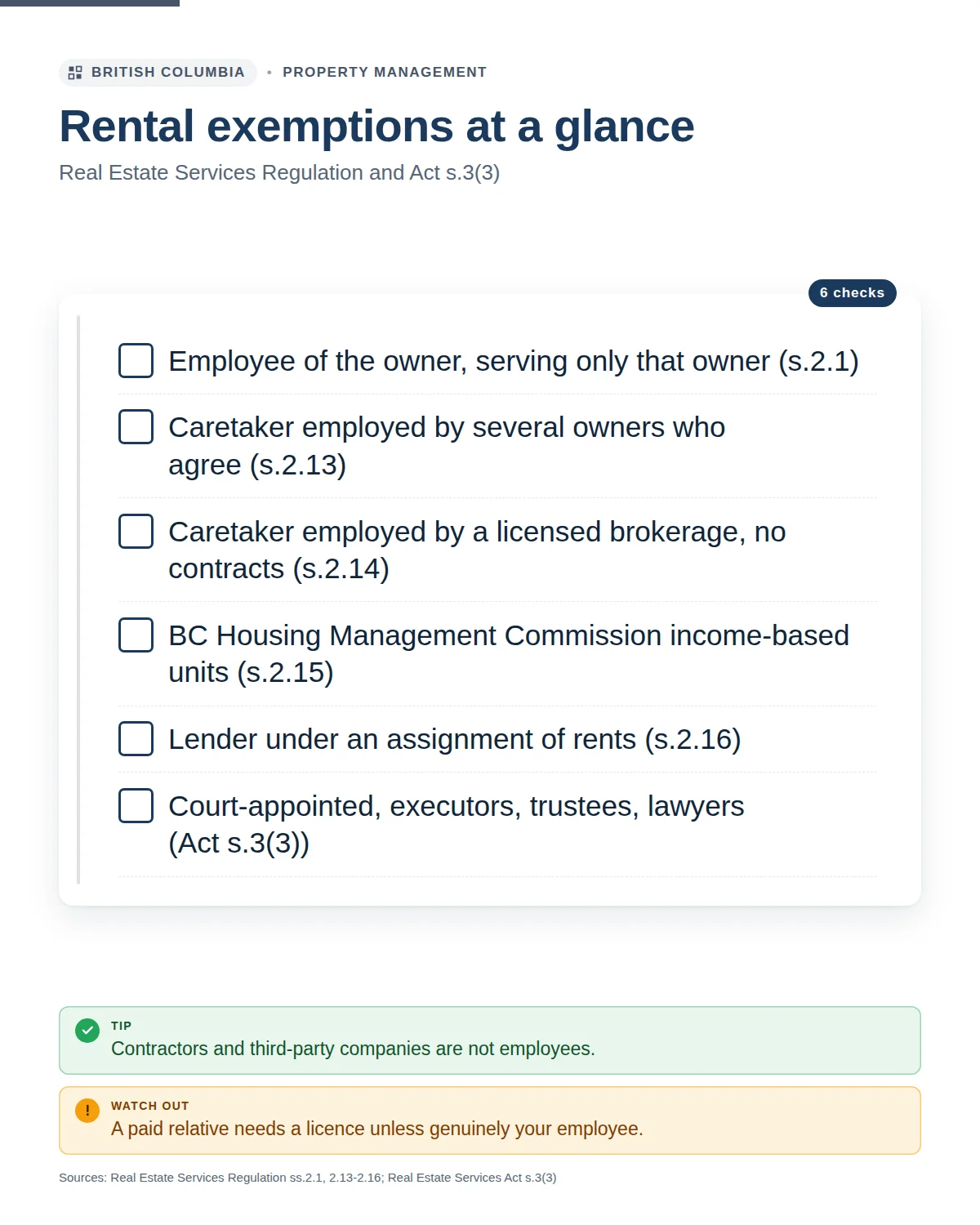 BC rental licensing exemptions at a glance: the owner's employee, a shared caretaker, a brokerage caretaker, BC Housing units, a lender under an assignment of rents, and executors, trustees and lawyers