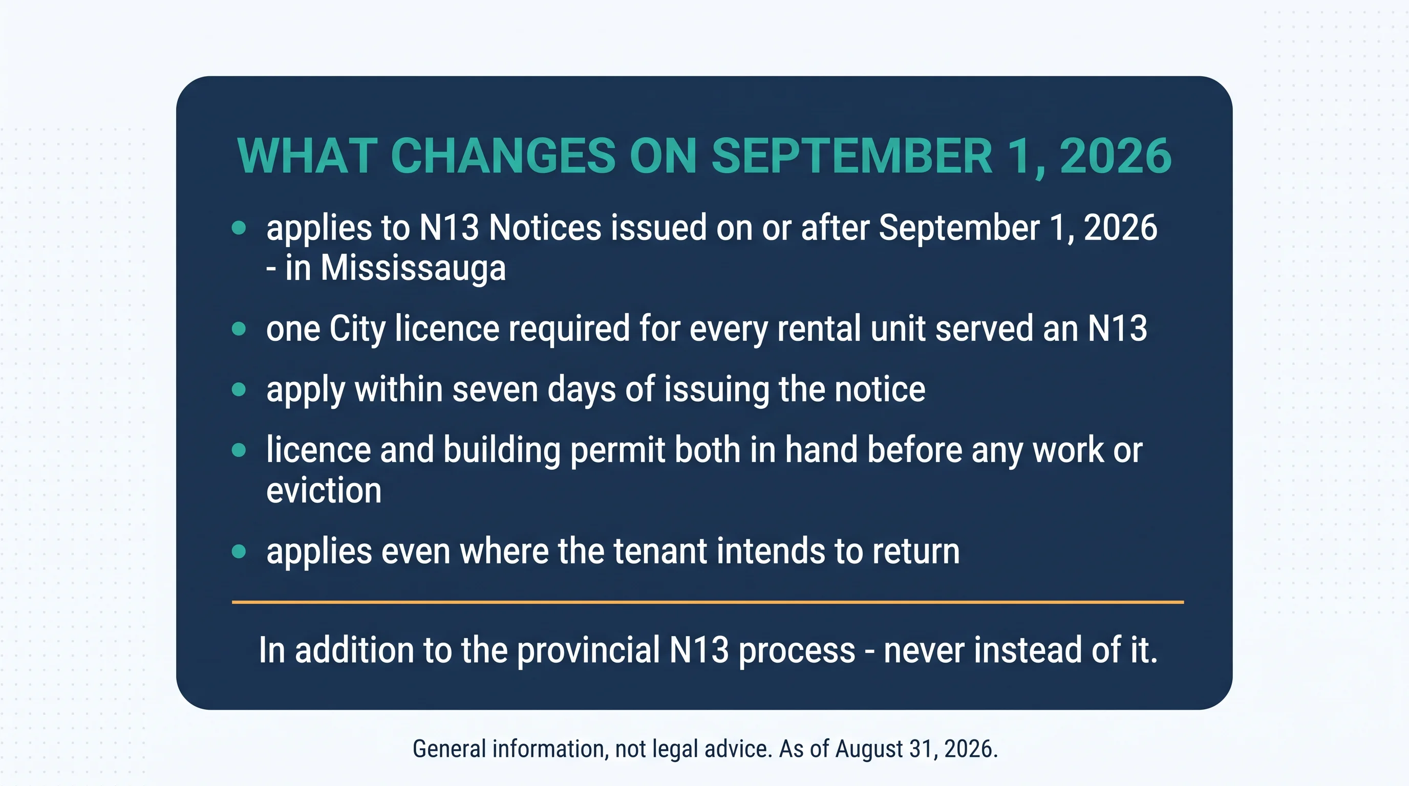 What changes on September 1, 2026: applies to N13 Notices issued on or after September 1, 2026 in Mississauga; one City licence required for every rental unit served an N13; apply within seven days of issuing the notice; licence and building permit both in hand before any work or eviction; applies even where the tenant intends to return. In addition to the provincial N13 process — never instead of it