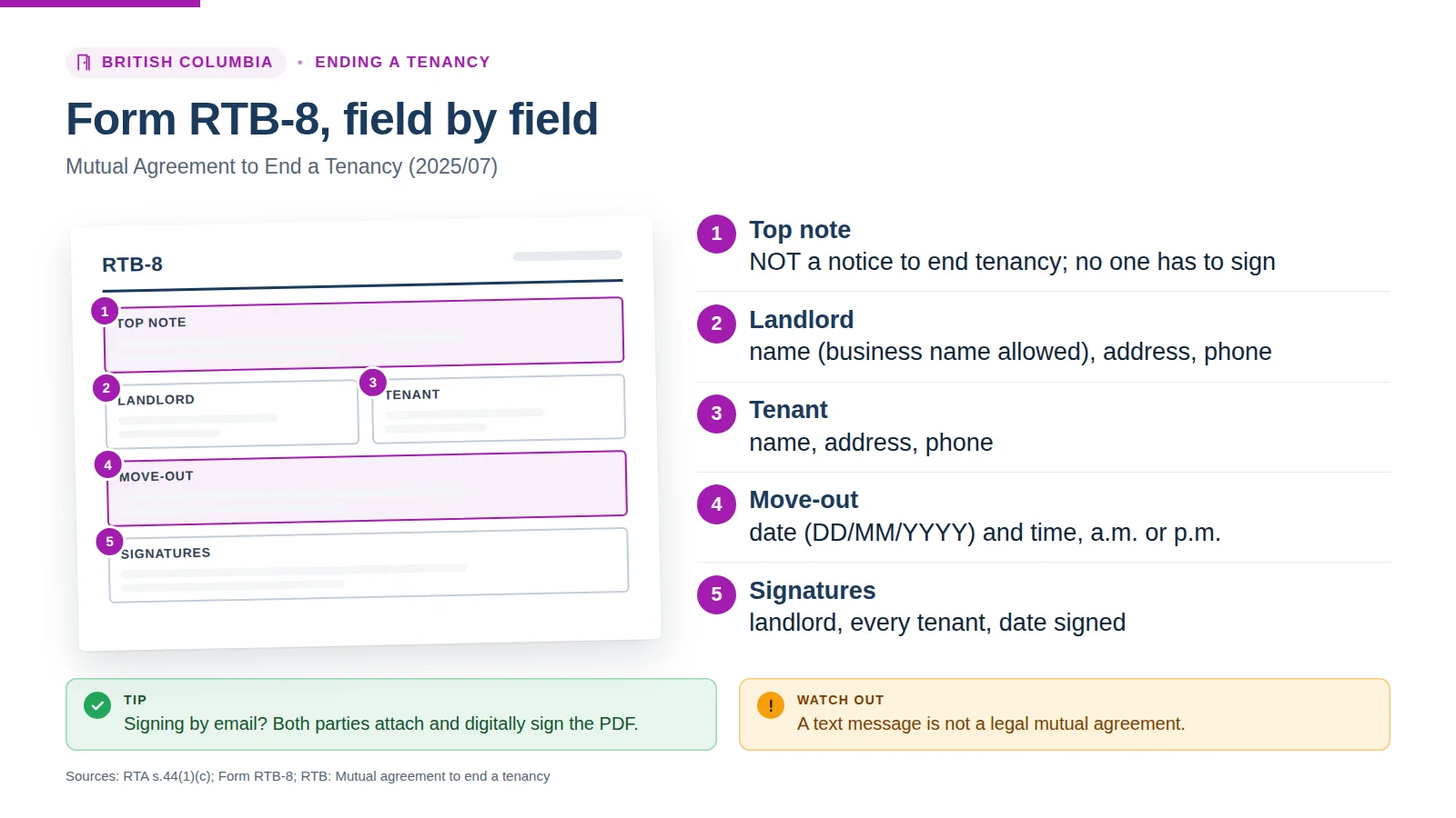Form RTB-8 field by field: the note that it is not a notice and no one has to sign, landlord and tenant names, addresses and phones, the move-out date and time, and every party's signature and date