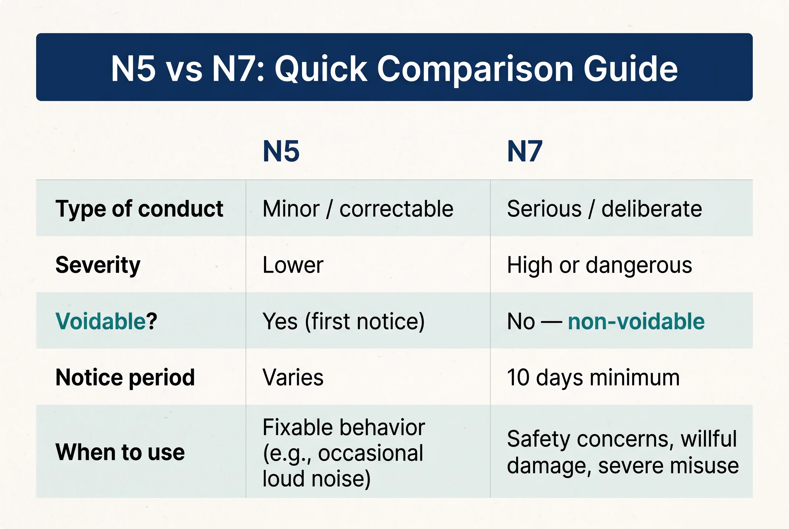 A side-by-side comparison table,