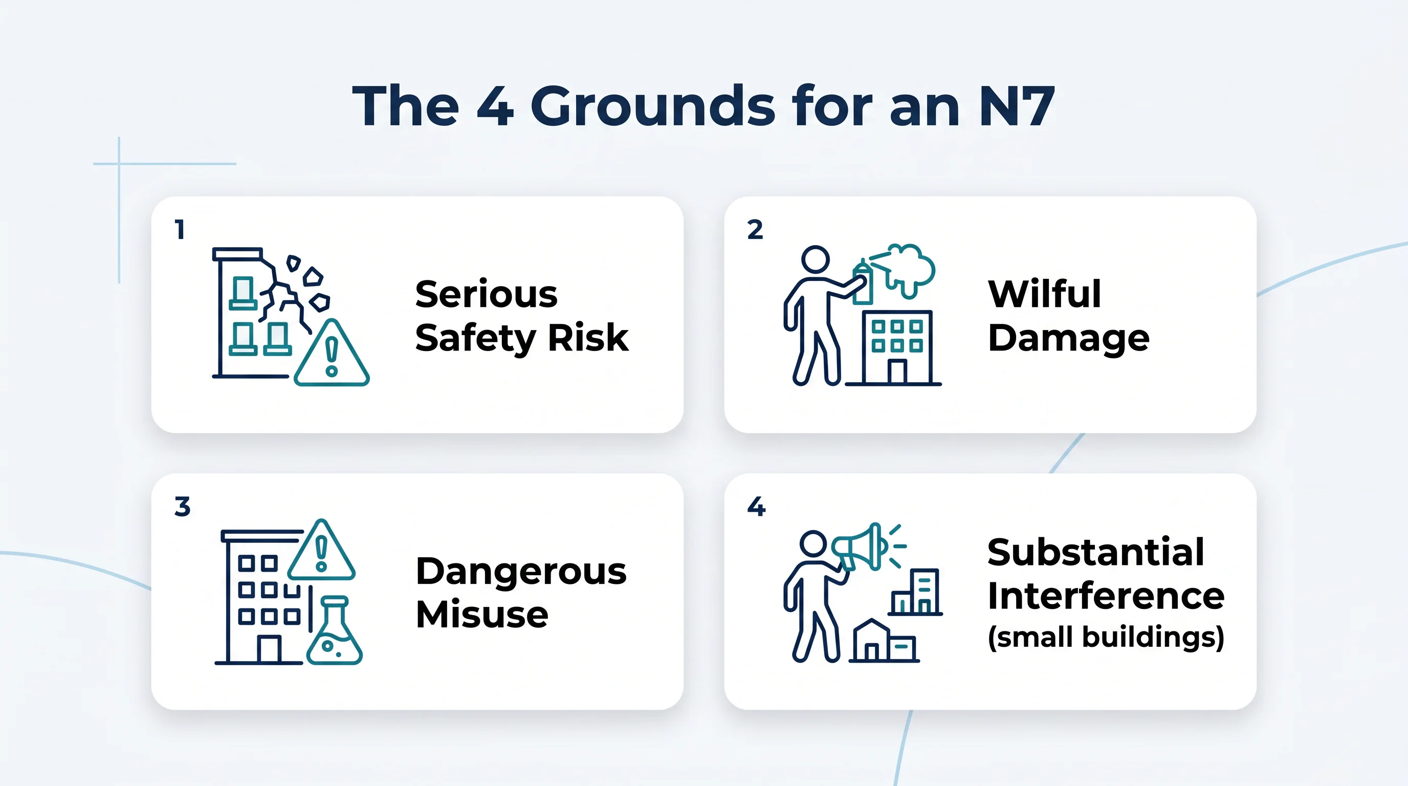 A clean four-quadrant infographic titled