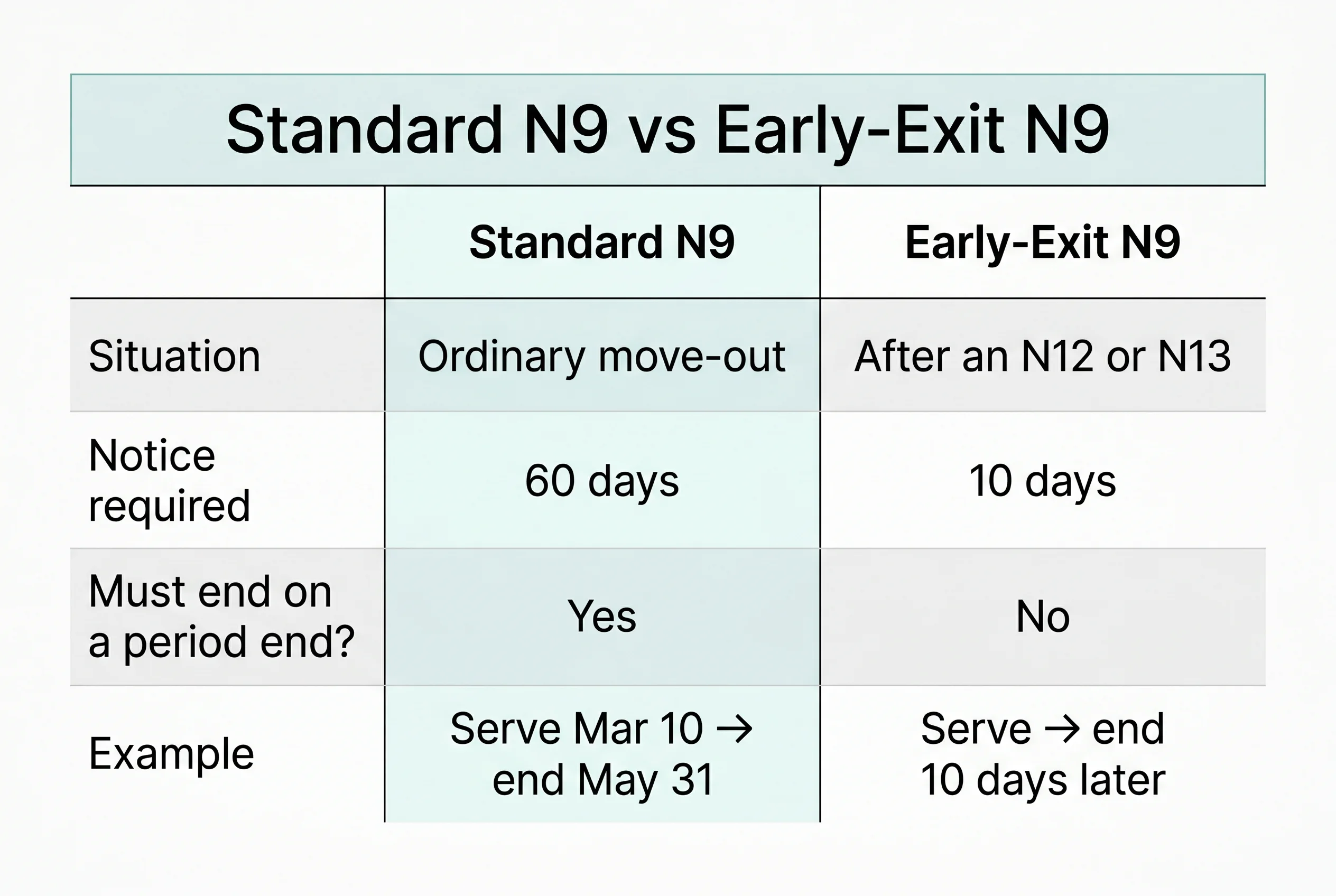 A side-by-side comparison table titled