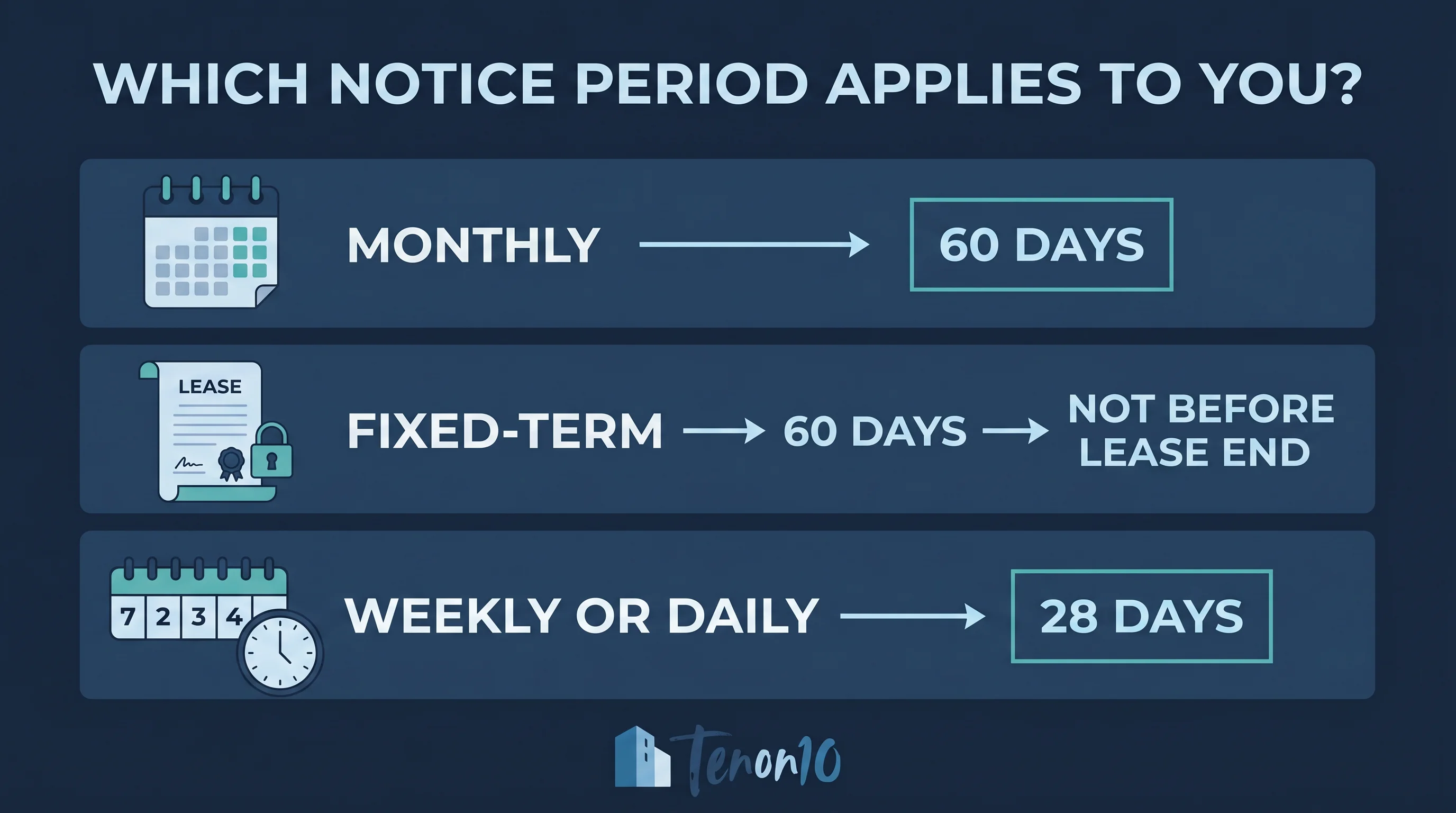 A clean infographic titled