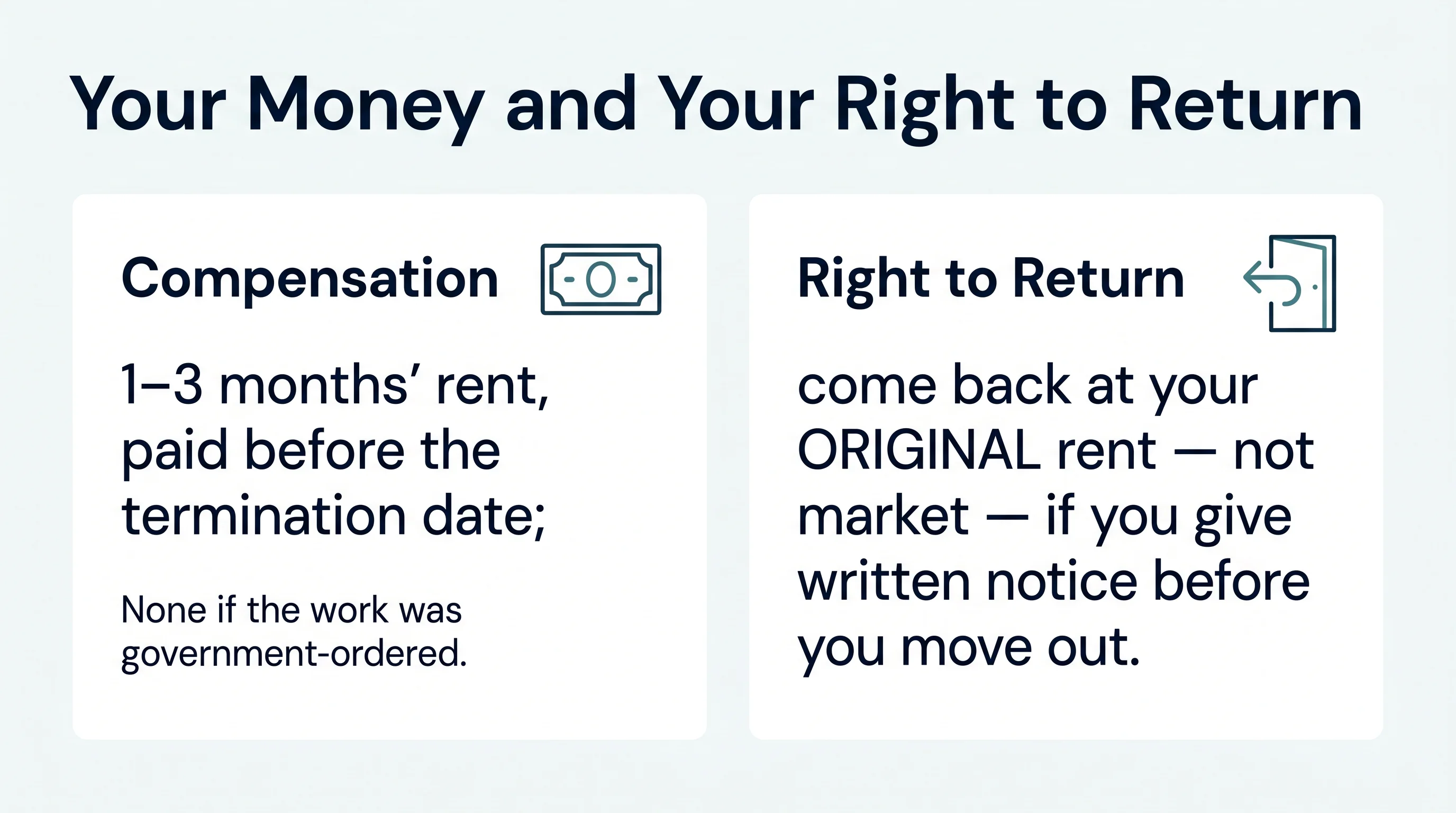 An infographic titled Your Money and Your Right to Return, with one panel on compensation (one to three months' rent, paid before the termination date, none if government-ordered) and one on the right to return at your original rent if you give written notice before leaving.