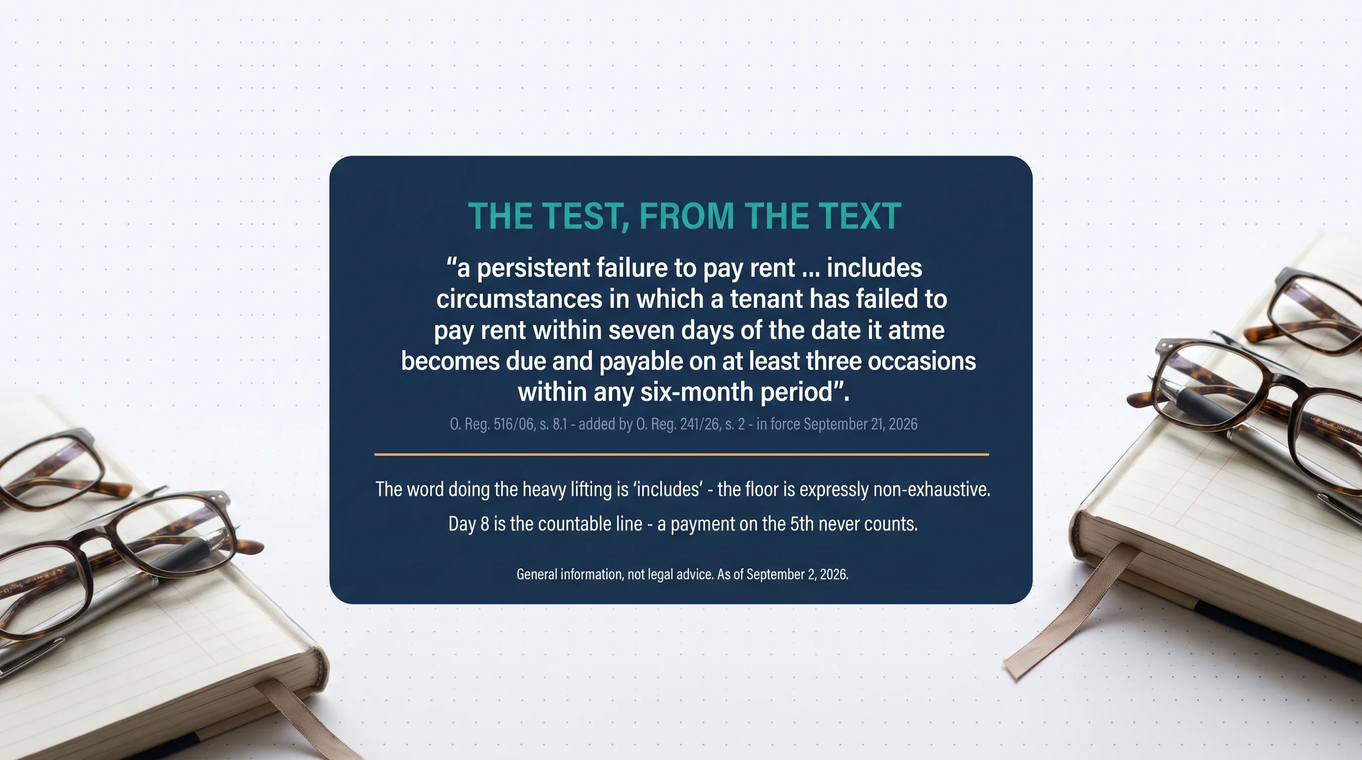 The test from the text: a persistent failure to pay rent includes circumstances in which a tenant has failed to pay rent within seven days of the date it becomes due and payable on at least three occasions within any six-month period — O. Reg. 516/06 s.8.1, added by O. Reg. 241/26 s.2, in force September 21, 2026. The word doing the heavy lifting is 'includes' — the floor is expressly non-exhaustive. Day 8 is the countable line — a payment on the 5th never counts