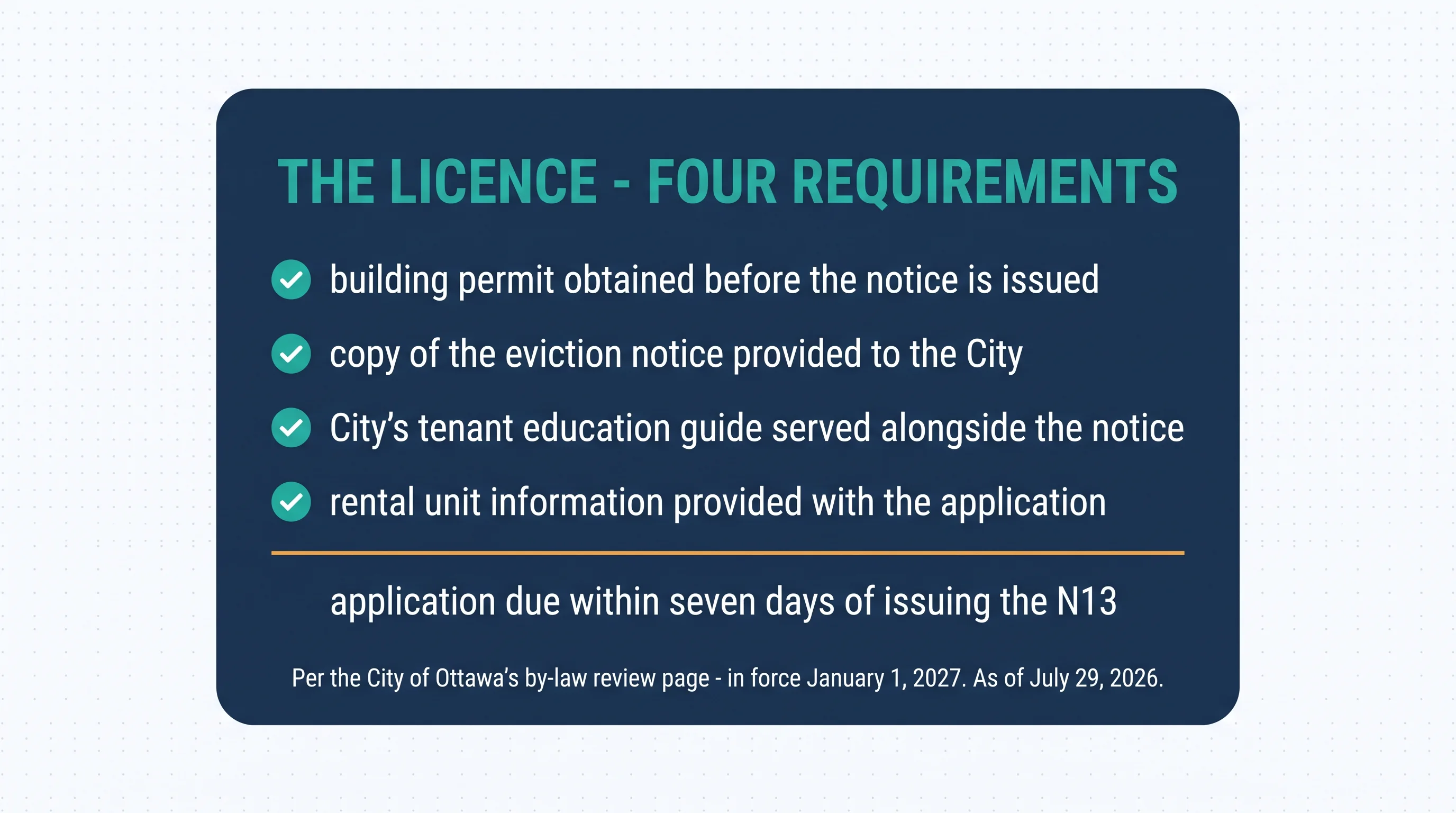 The licence's four requirements: building permit obtained before the notice is issued; copy of the eviction notice provided to the City; the City's tenant education guide served alongside the notice; rental unit information provided with the application — and the application due within seven days of issuing the N13. Per the City of Ottawa's by-law review page, in force January 1, 2027