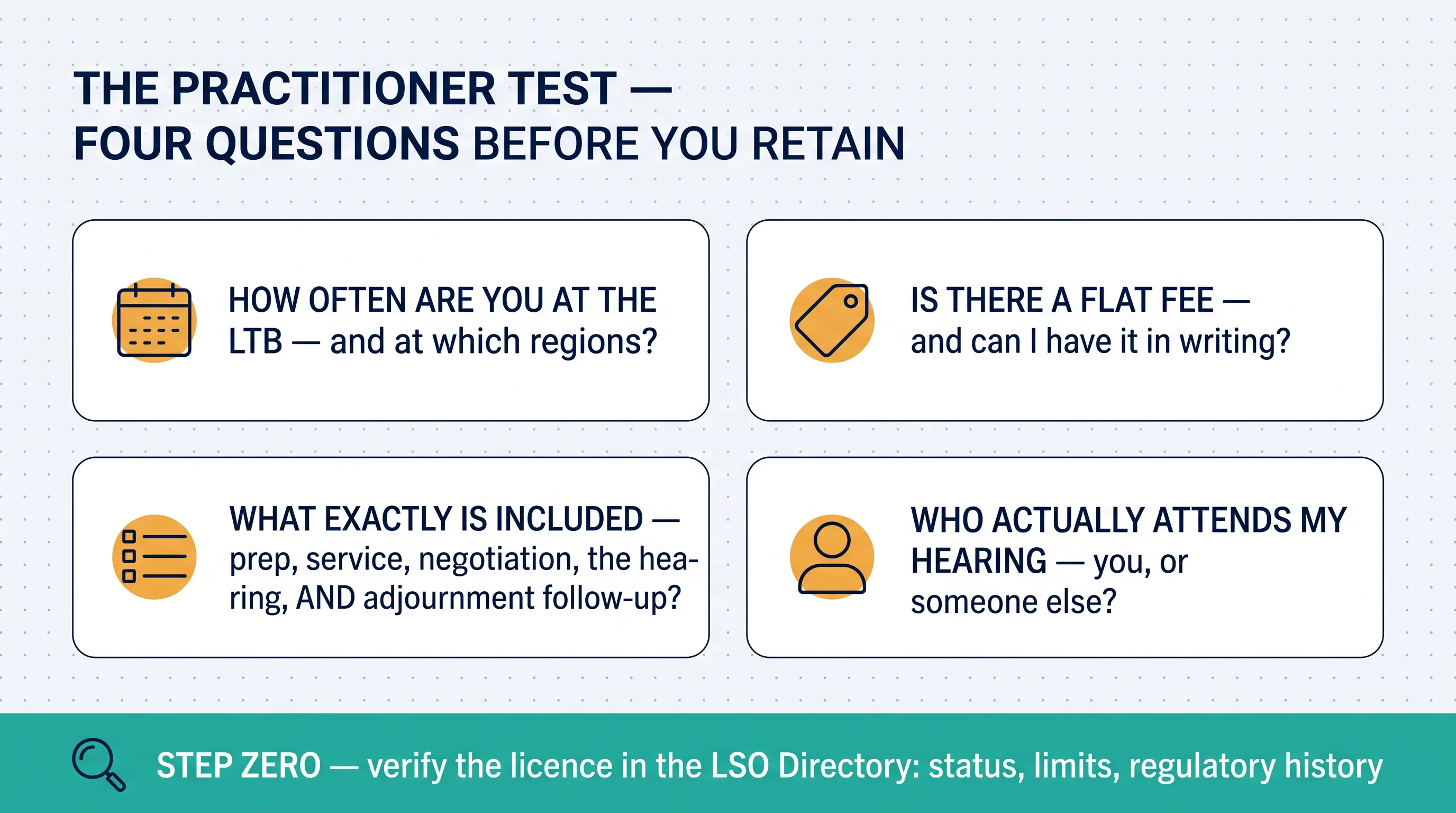 The practitioner test: four questions to ask before retaining anyone, and step zero — verify the licence in the LSO Directory