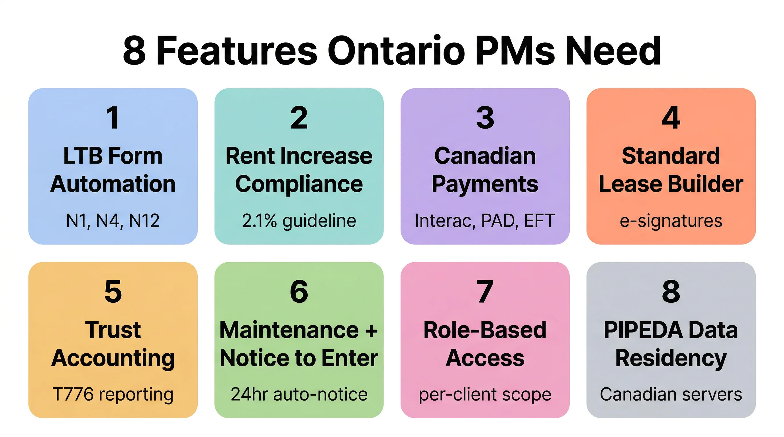 Eight essential features Ontario property managers need in PM software