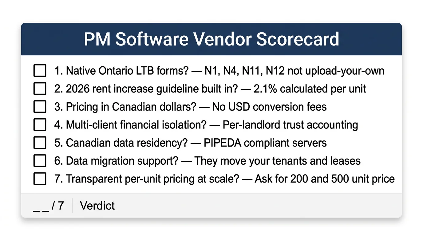 PM software vendor scorecard — 7 evaluation questions for Ontario property managers