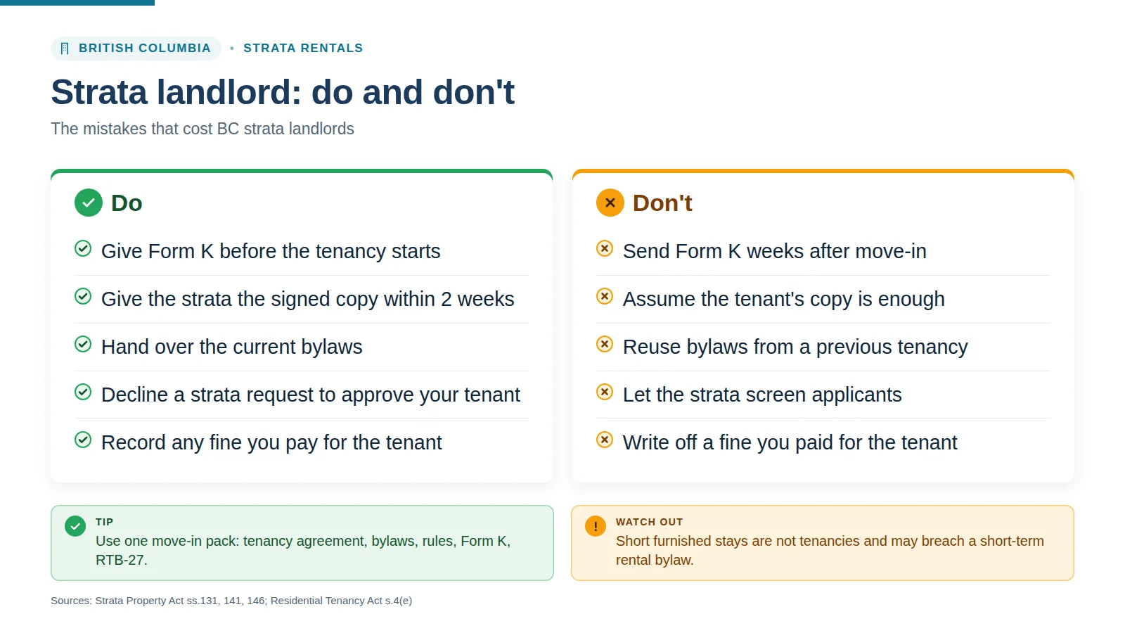 Infographic: strata landlord do and don't list