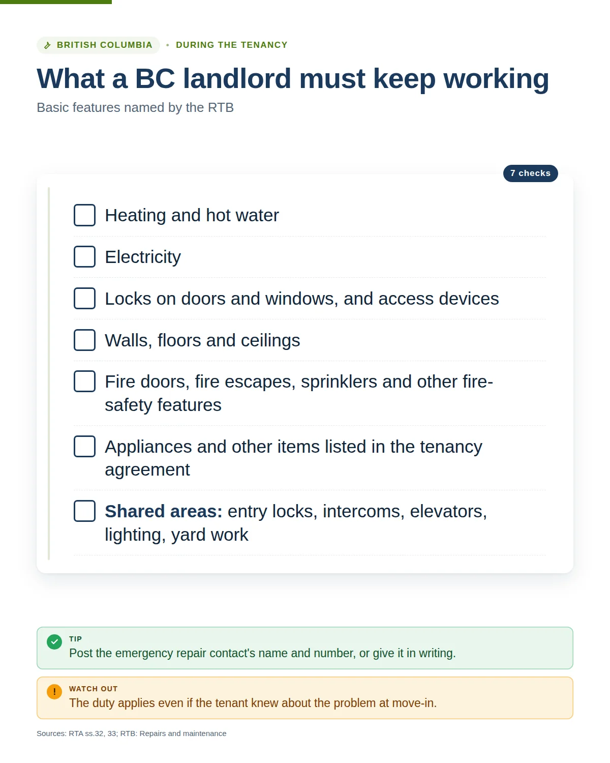 What a BC landlord must keep working: heat, hot water, electricity, locks, walls and floors, fire safety, listed appliances and shared areas