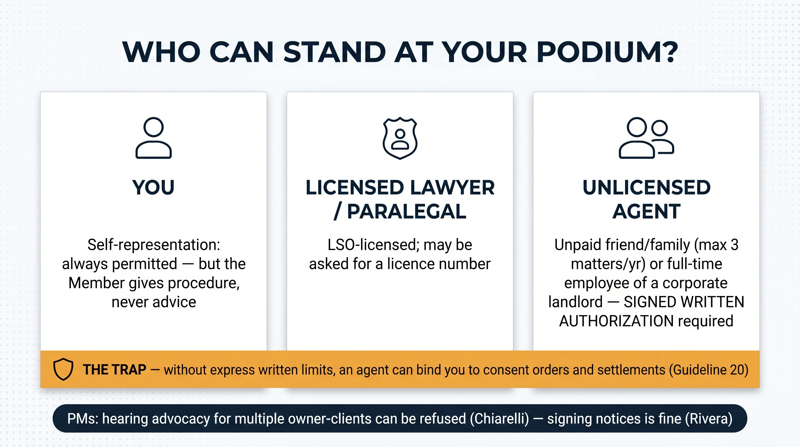 Who can represent a landlord at the LTB: yourself, a licensed lawyer or paralegal, or an unlicensed agent with signed written authorization — and the Guideline 20 authority trap