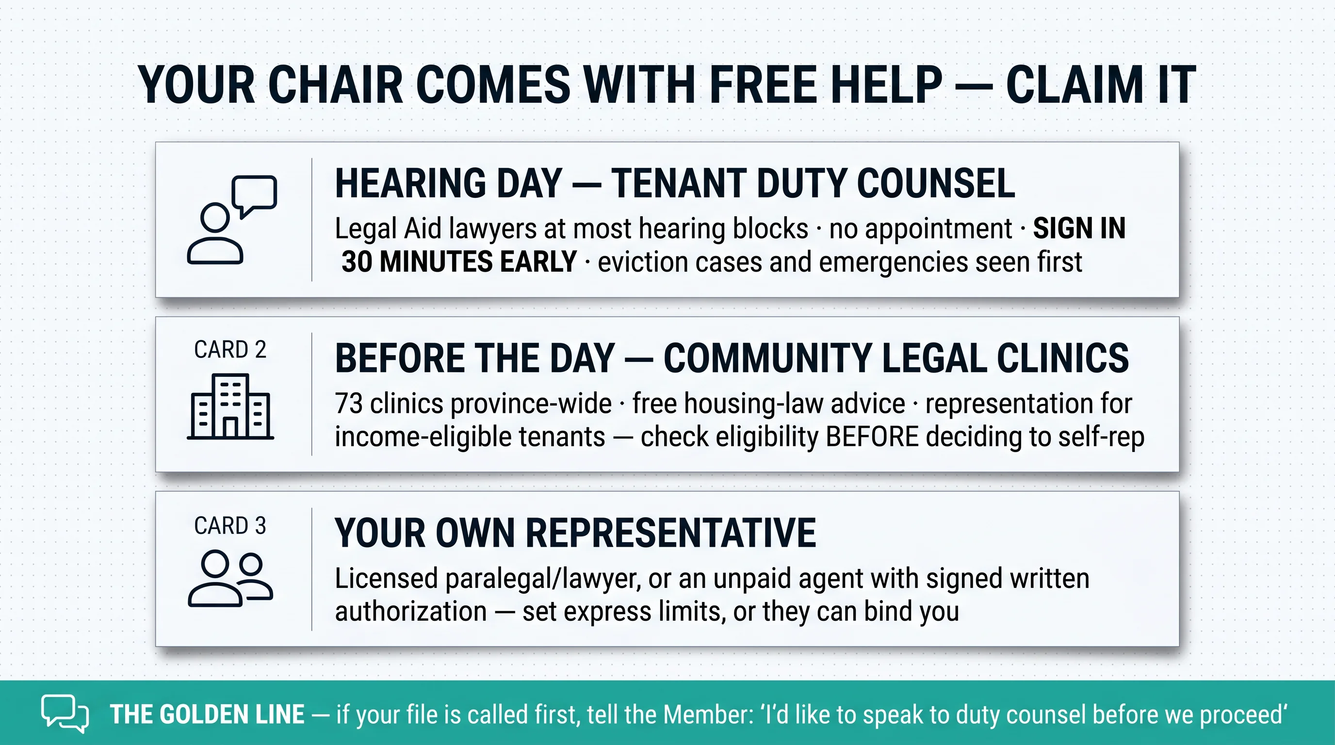 The tenant's free-help map: Tenant Duty Counsel on hearing day, 73 community legal clinics before it, and the rules for bringing your own representative — plus the golden line to say if your file is called first