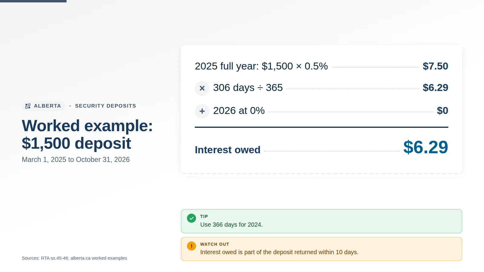 Infographic: worked example of interest on a $1,500 deposit from March 1, 2025 to October 31, 2026, totalling $6.29