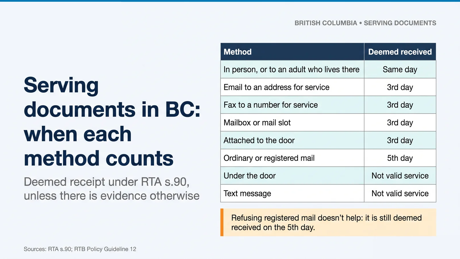 Table of deemed receipt: in person same day; email, fax, mail slot and door the 3rd day; mail the 5th day; under the door and text not valid service